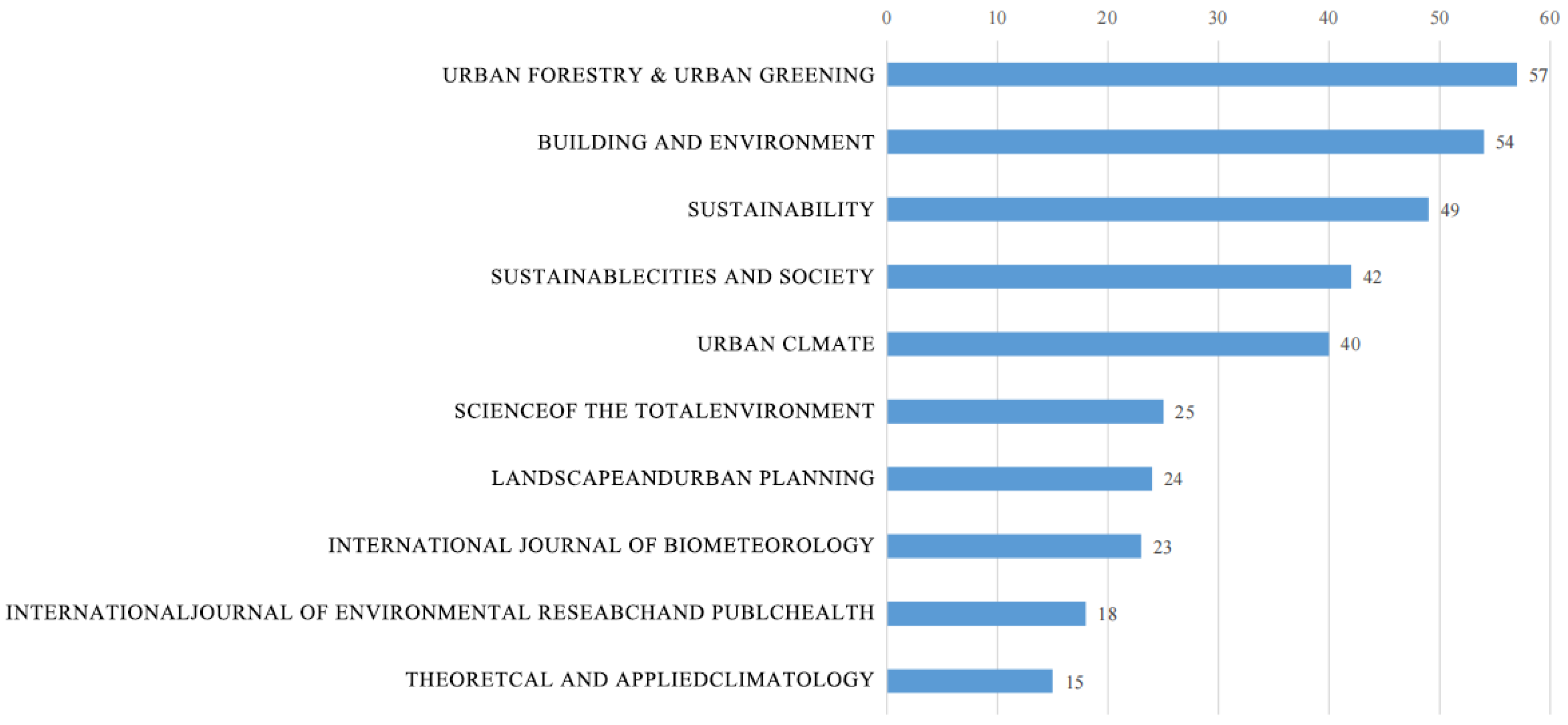 Buildings 13 02335 g003