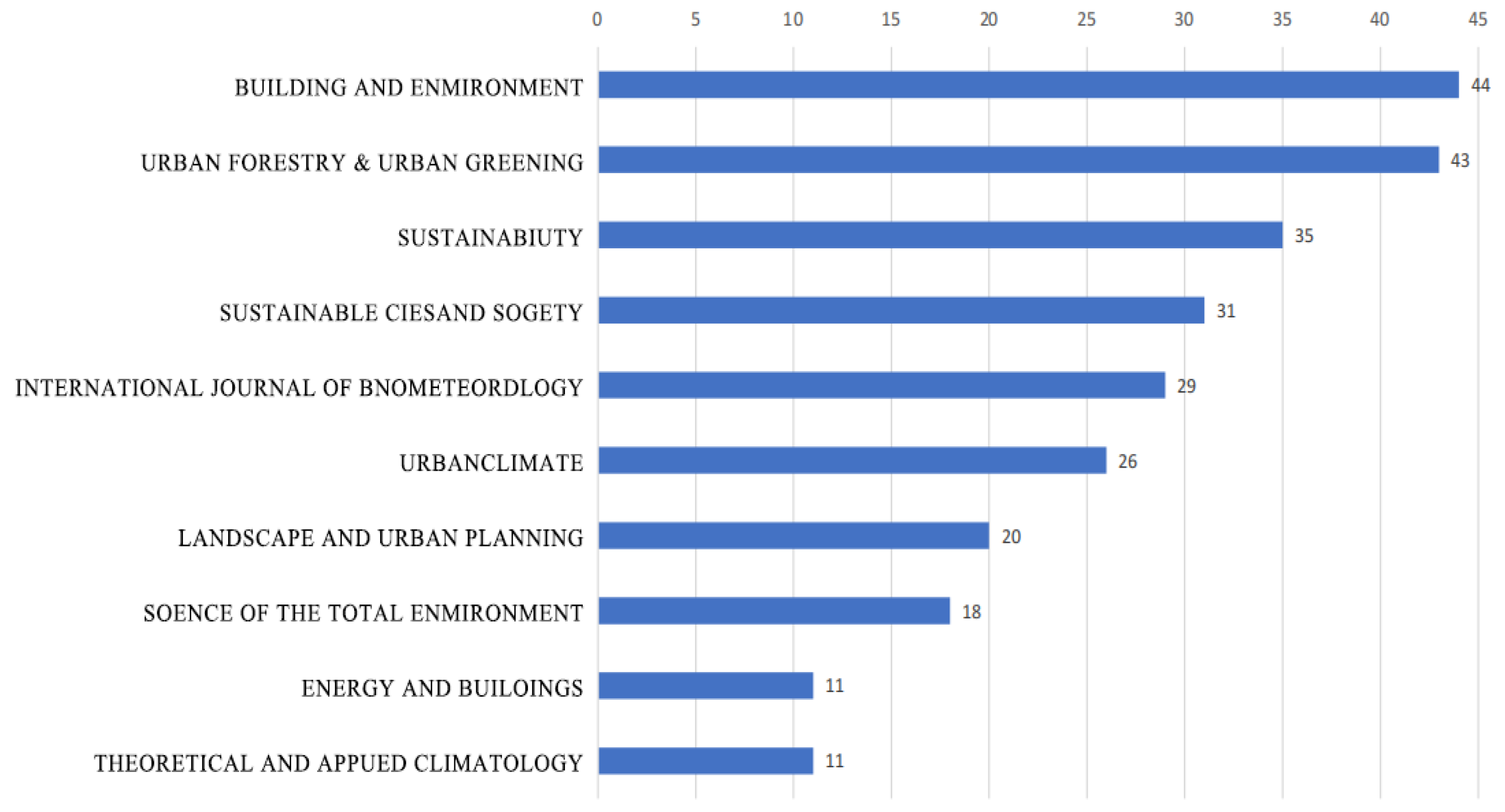 Buildings 13 02335 g004