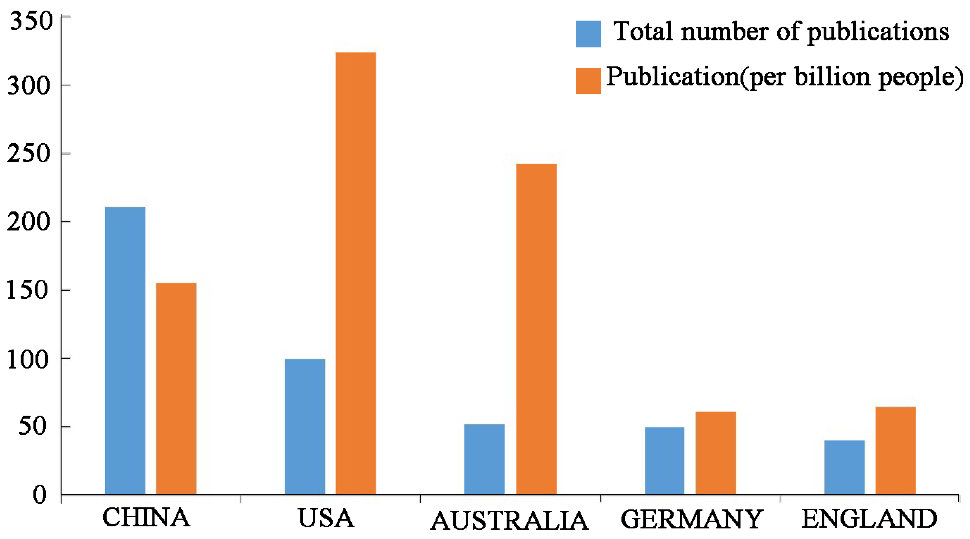Buildings 13 02335 g005