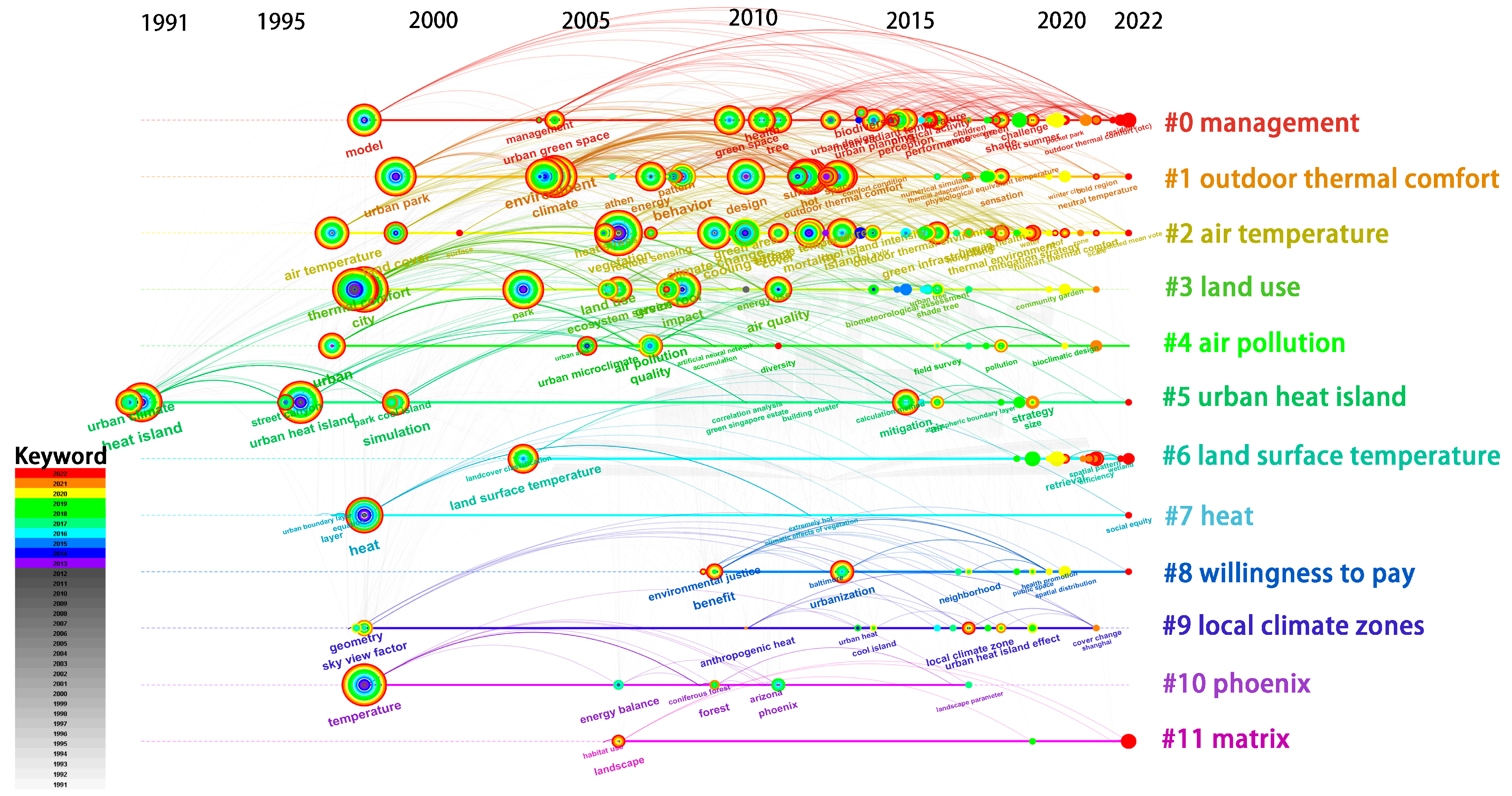 Buildings 13 02335 g008