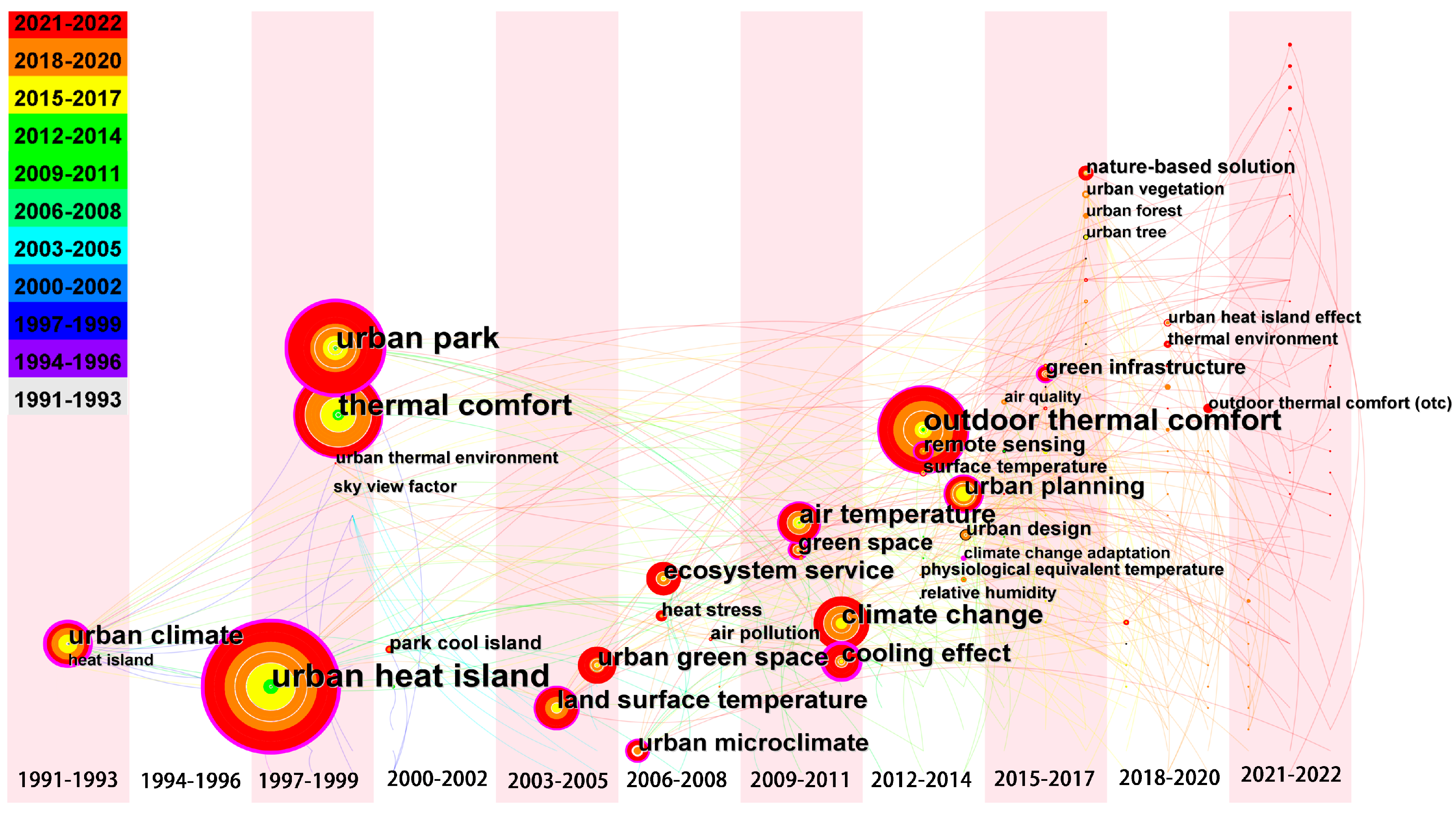 Buildings 13 02335 g009