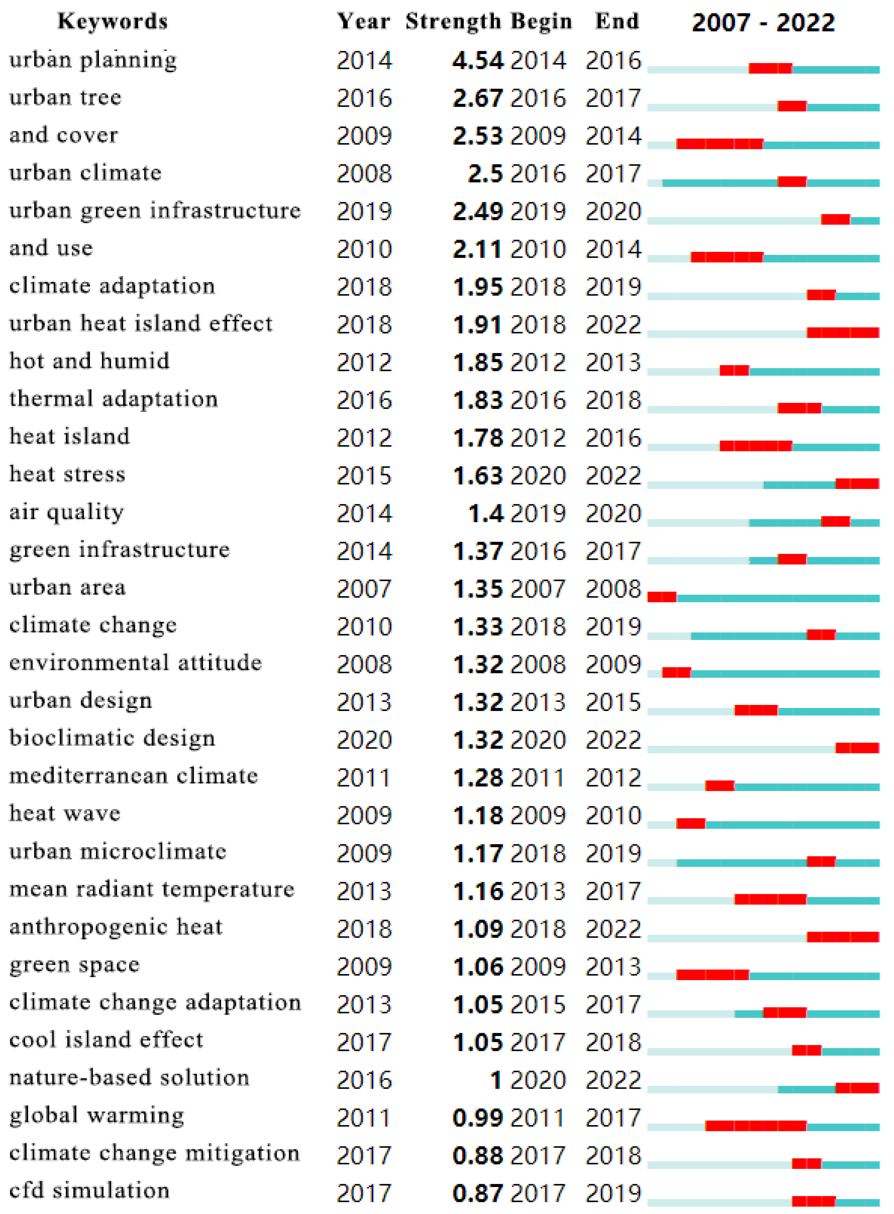 Buildings 13 02335 g014