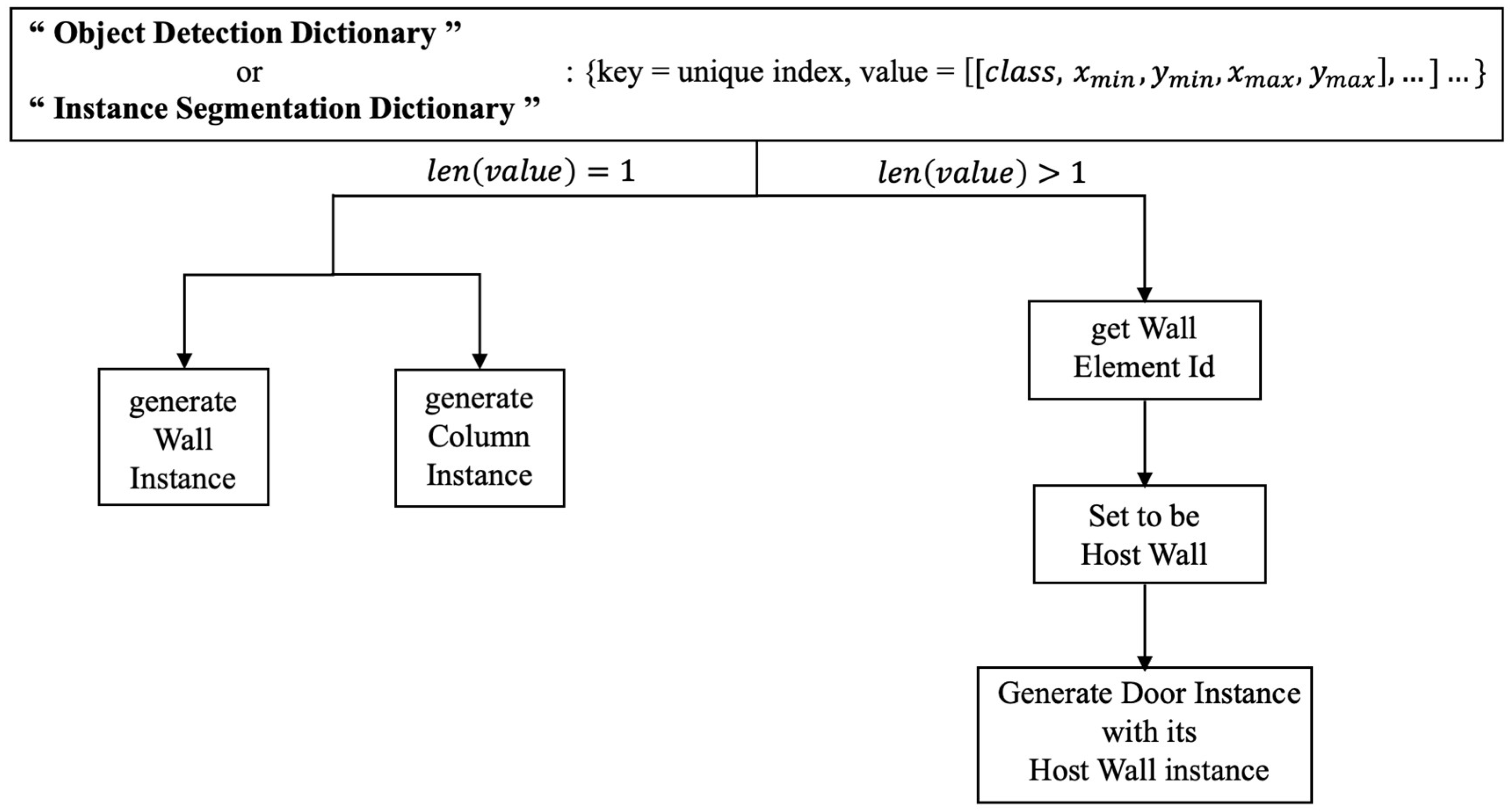 Buildings 13 02336 g022
