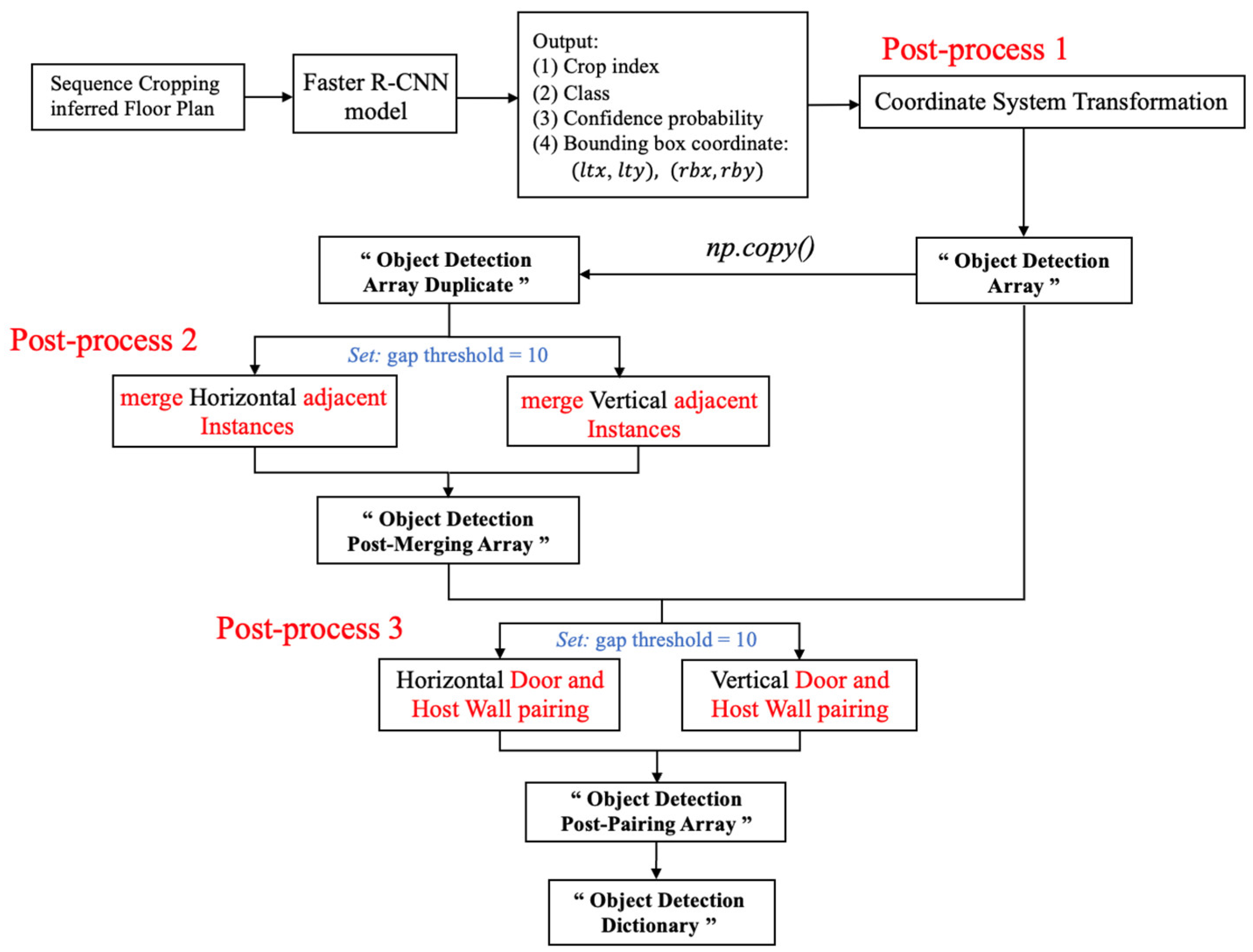 Buildings 13 02336 g0a1