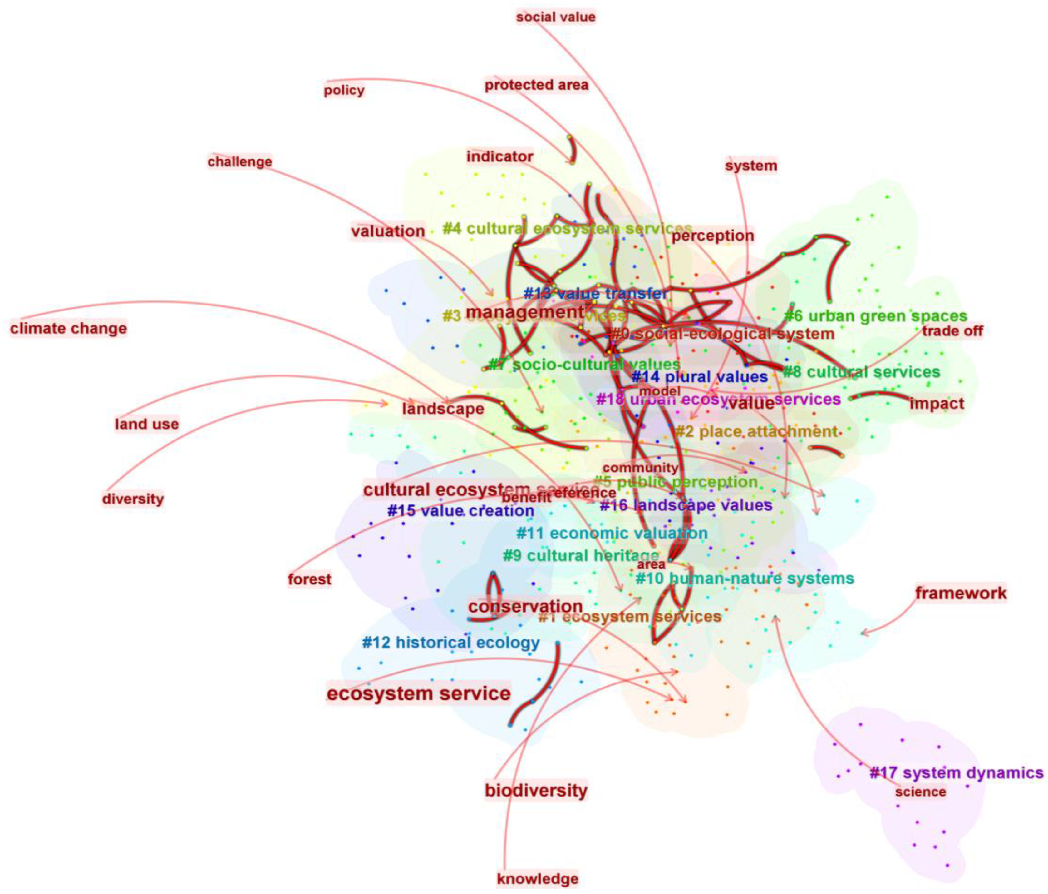 Buildings 13 02337 g004