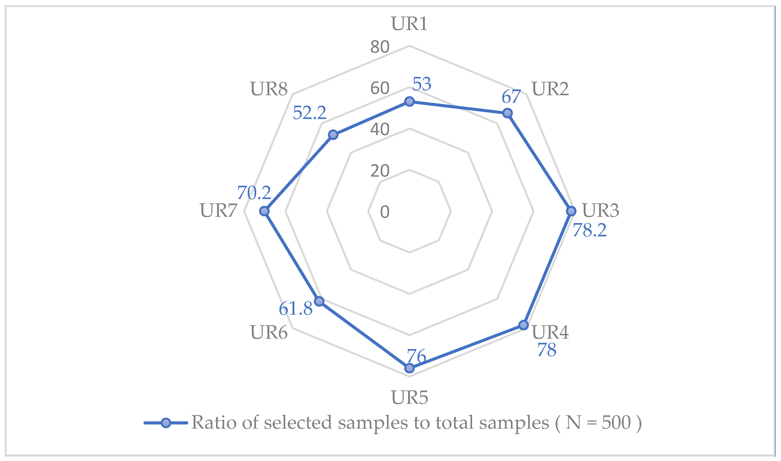 Buildings 13 02337 g010
