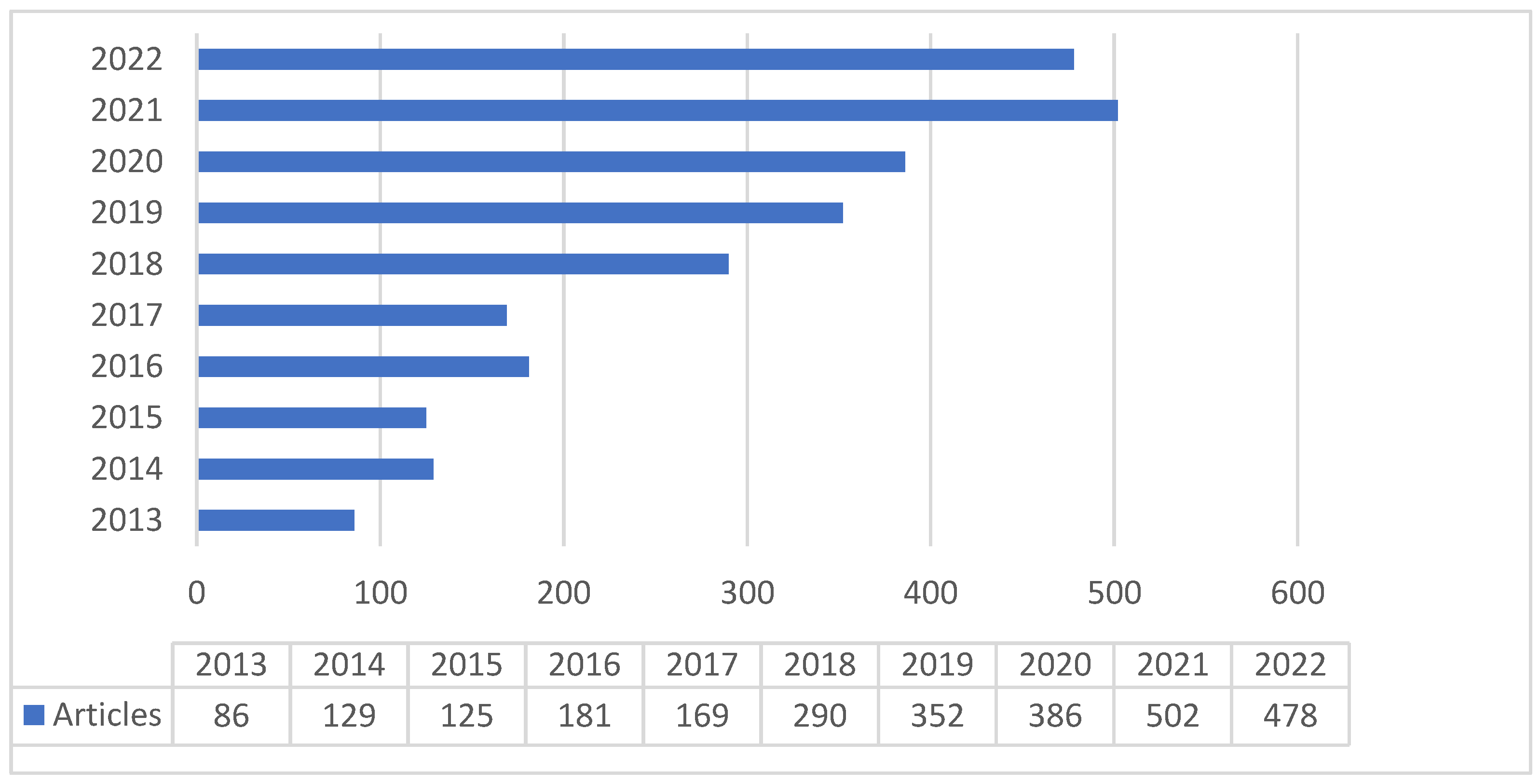 Buildings 13 02337 g0a1