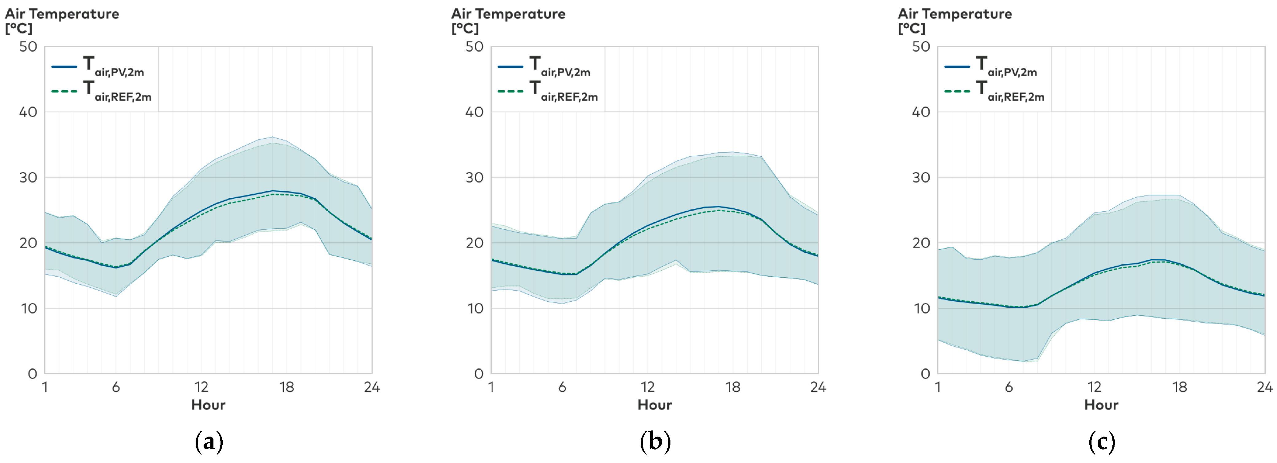 Buildings 13 02339 g007