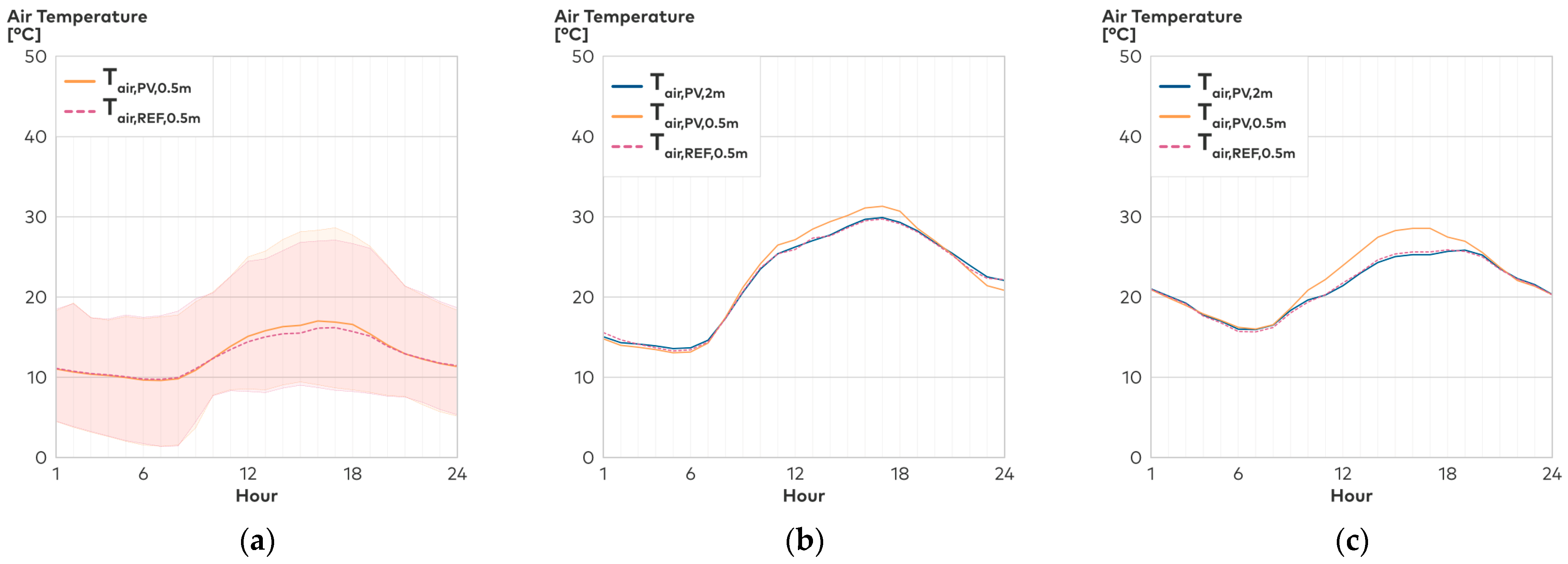 Buildings 13 02339 g008