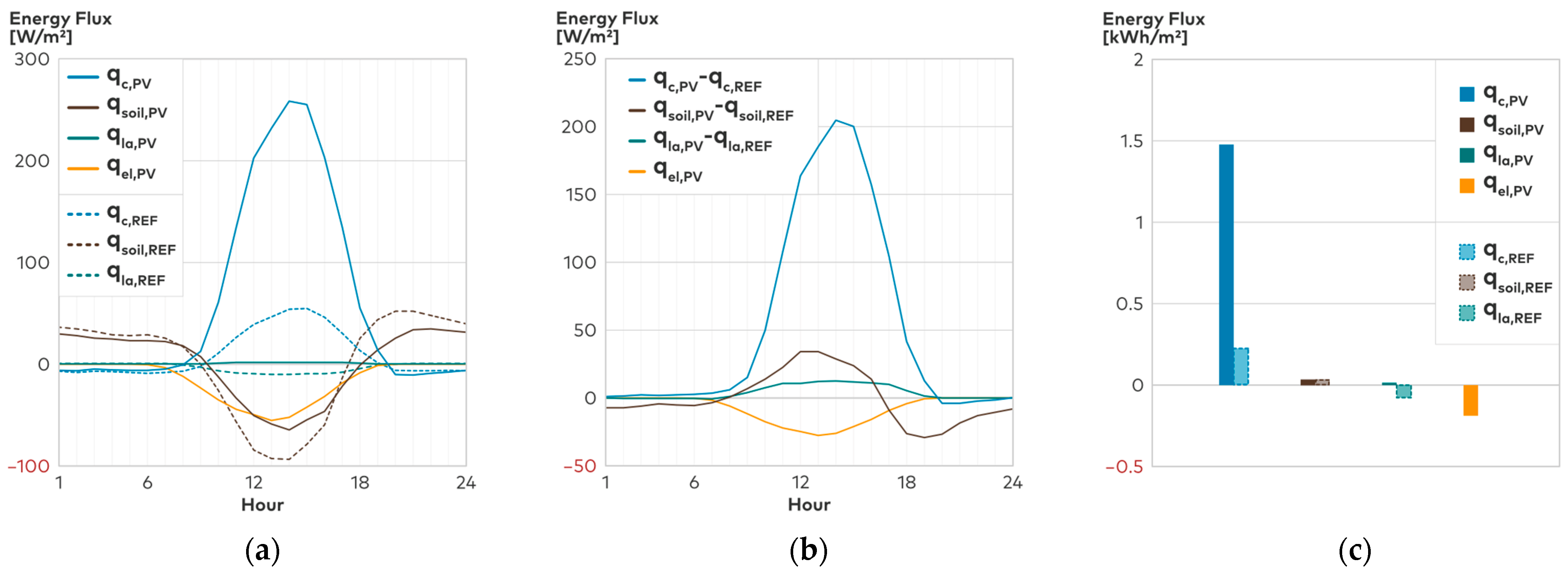 Buildings 13 02339 g012