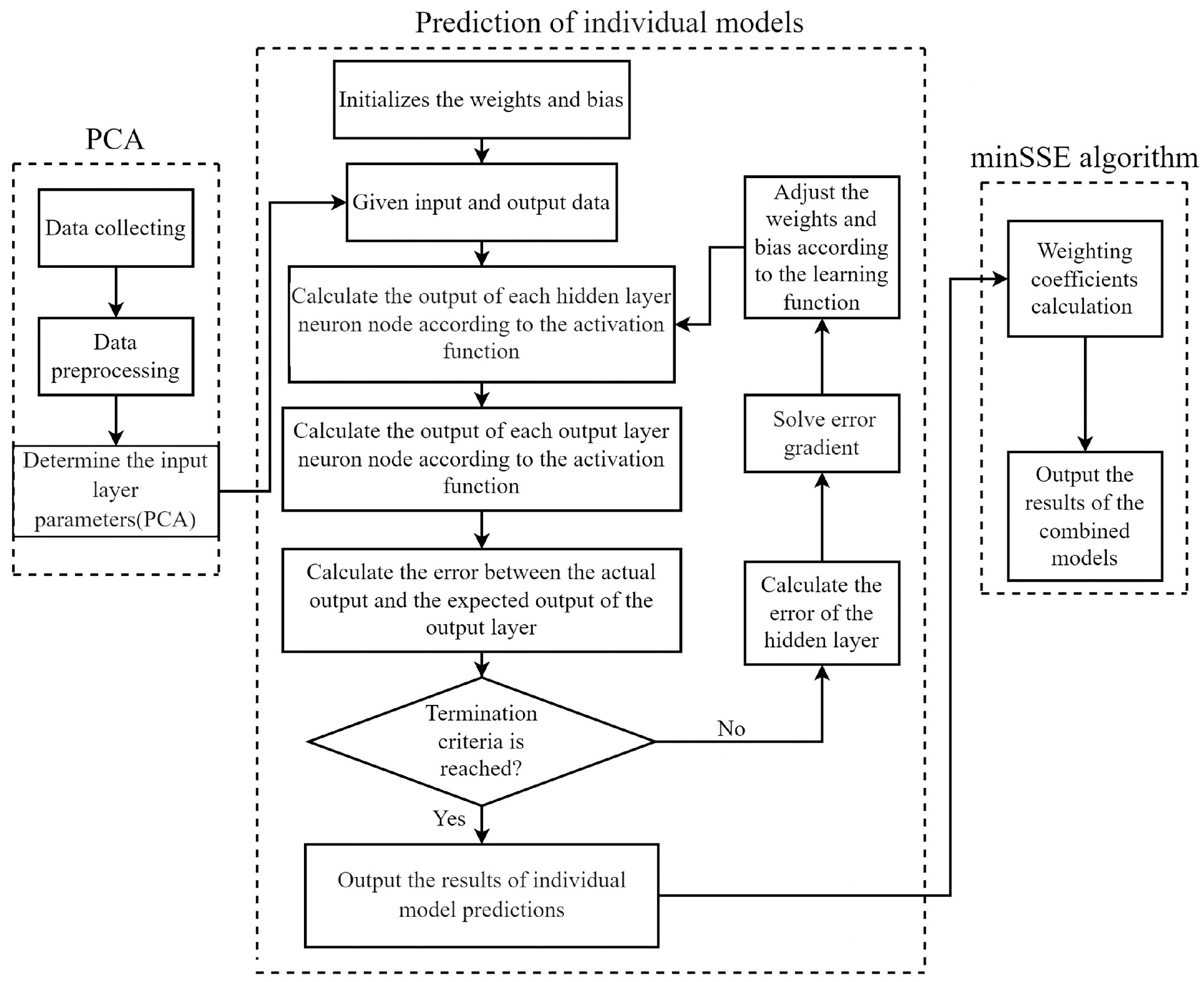 Buildings 13 02340 g002
