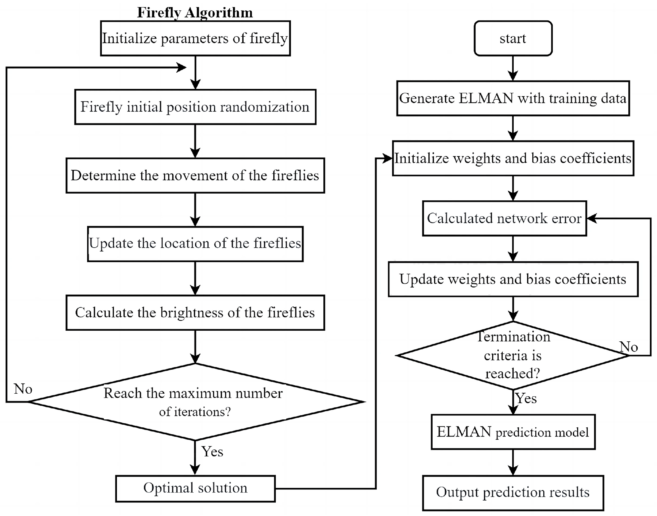 Buildings 13 02340 g003