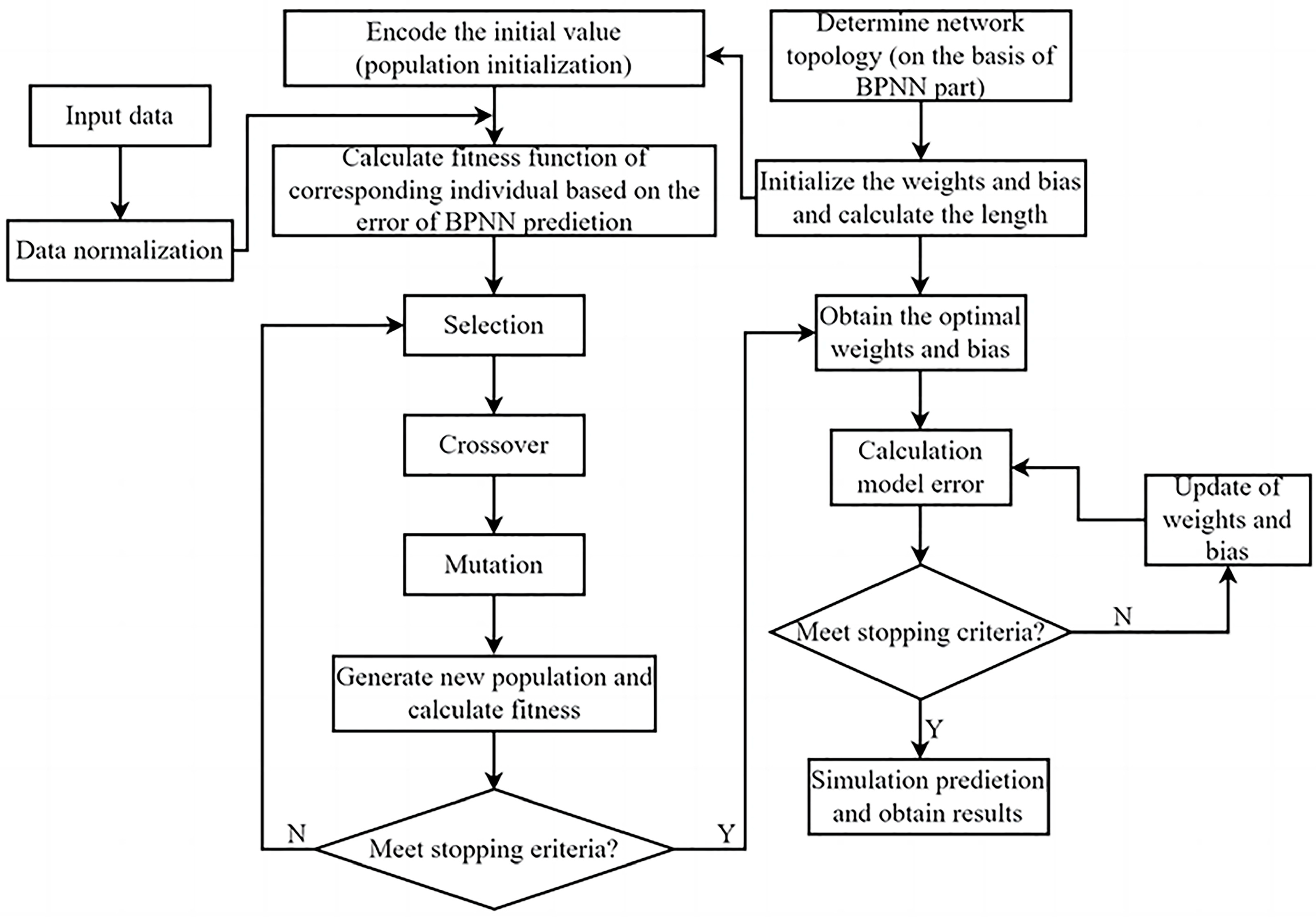 Buildings 13 02340 g004