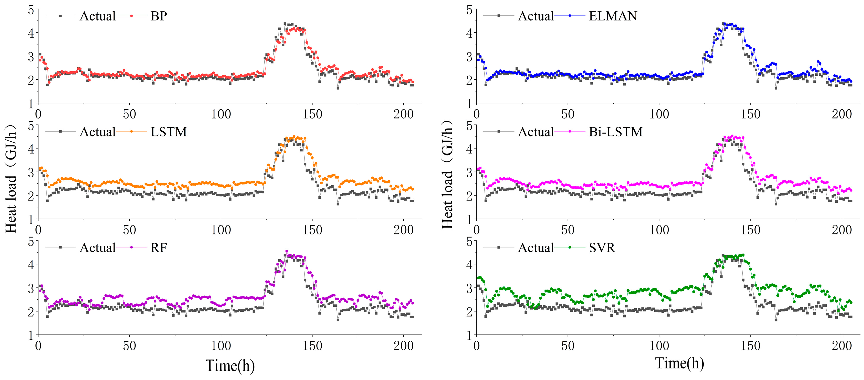 Buildings 13 02340 g005