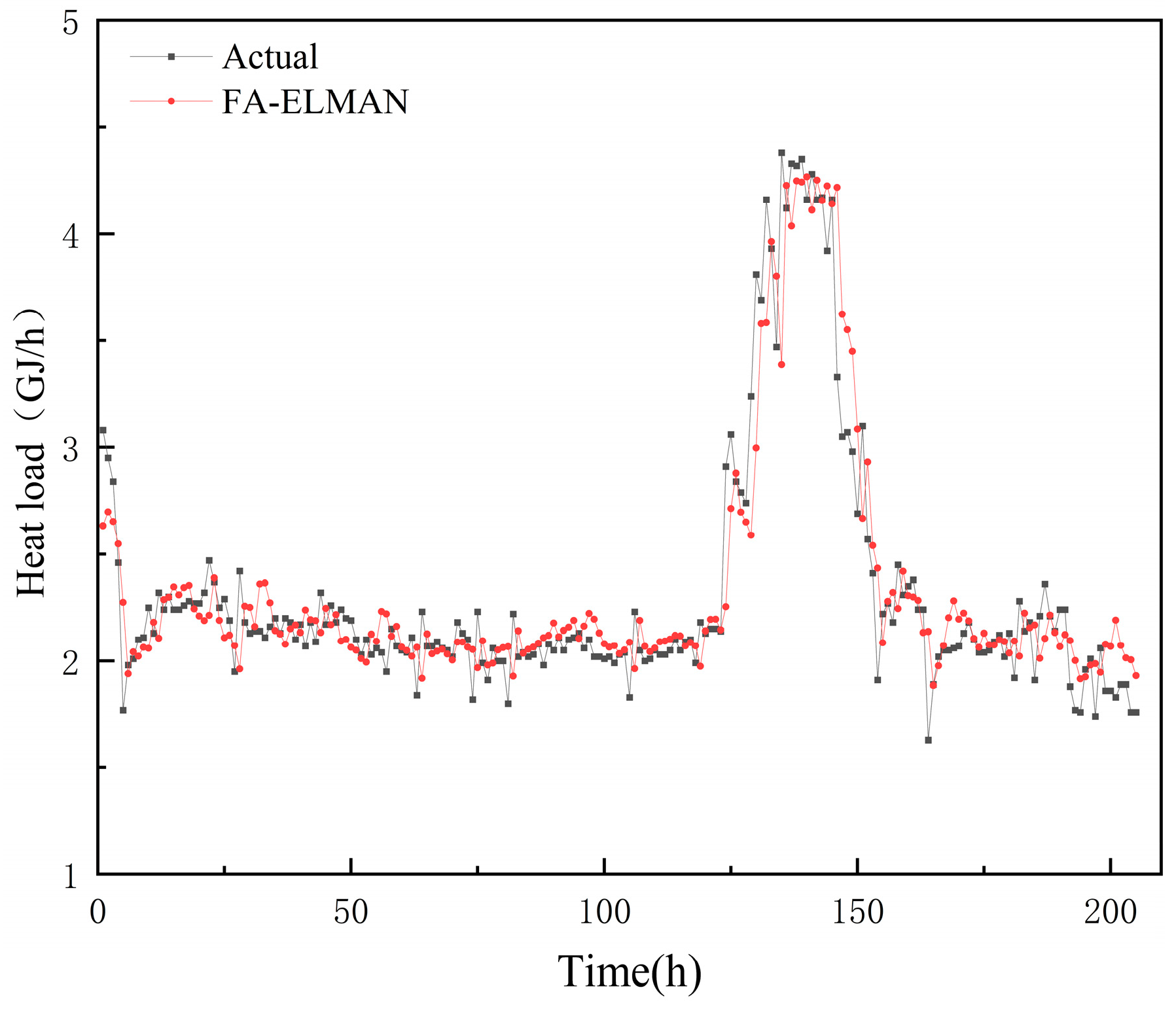Buildings 13 02340 g007