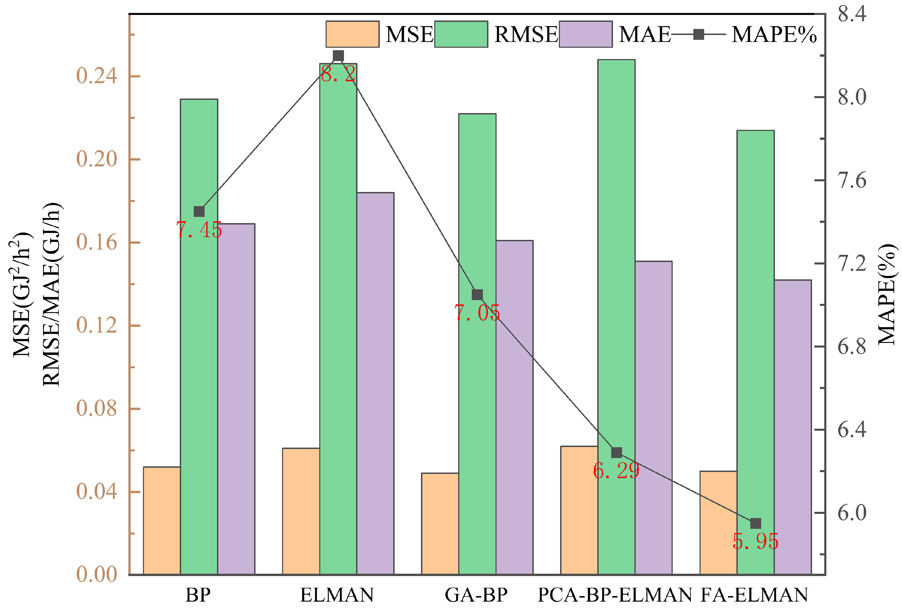 Buildings 13 02340 g009