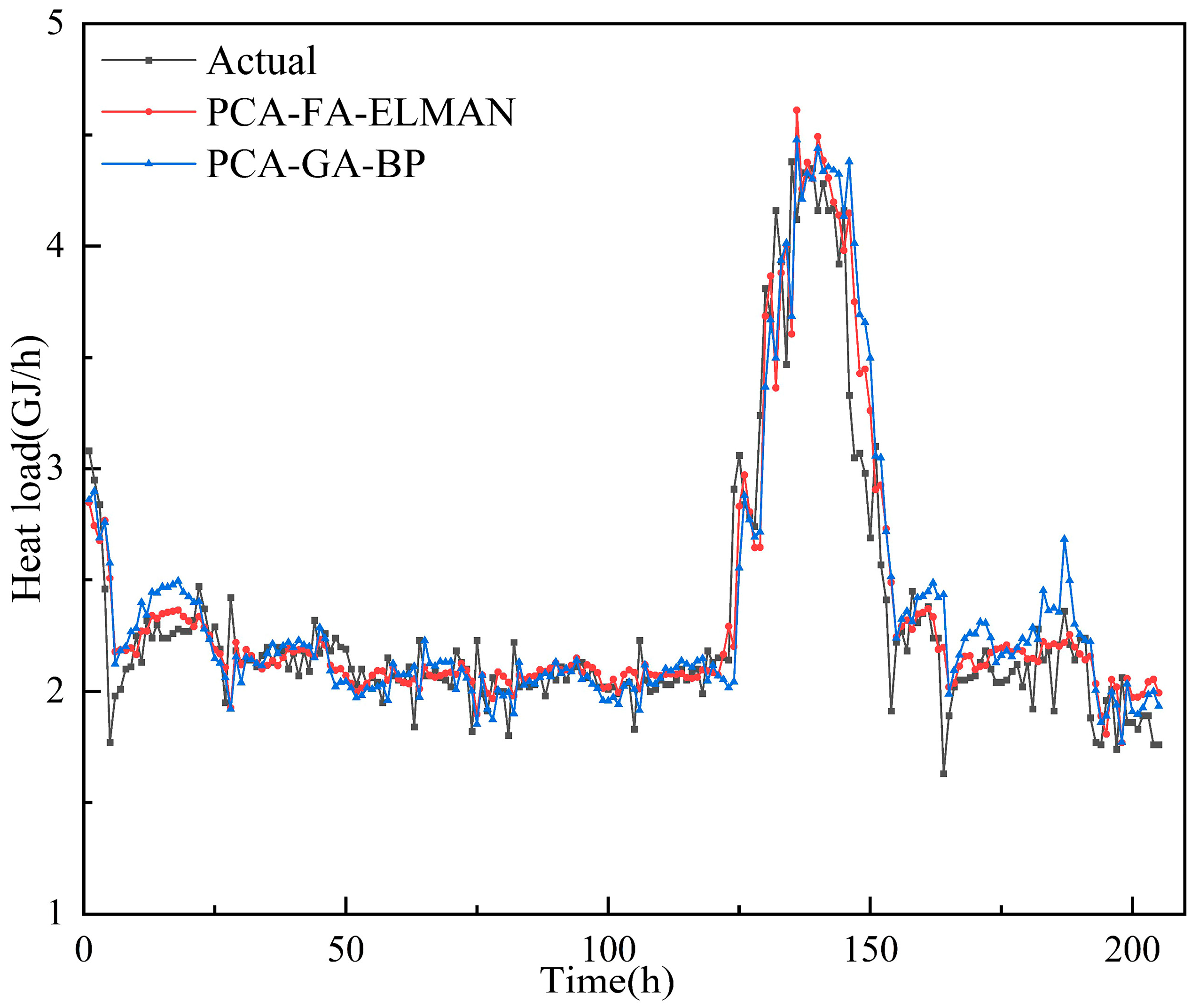 Buildings 13 02340 g010