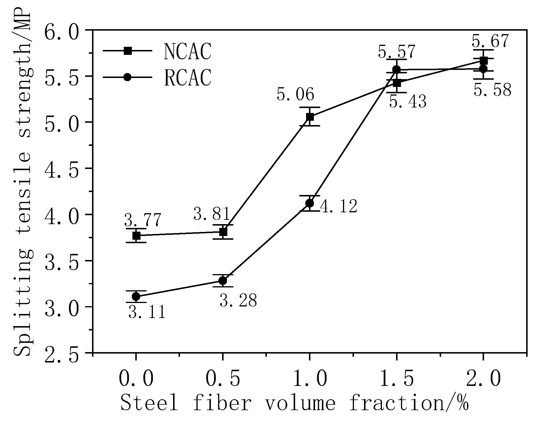 Buildings 13 02341 g007