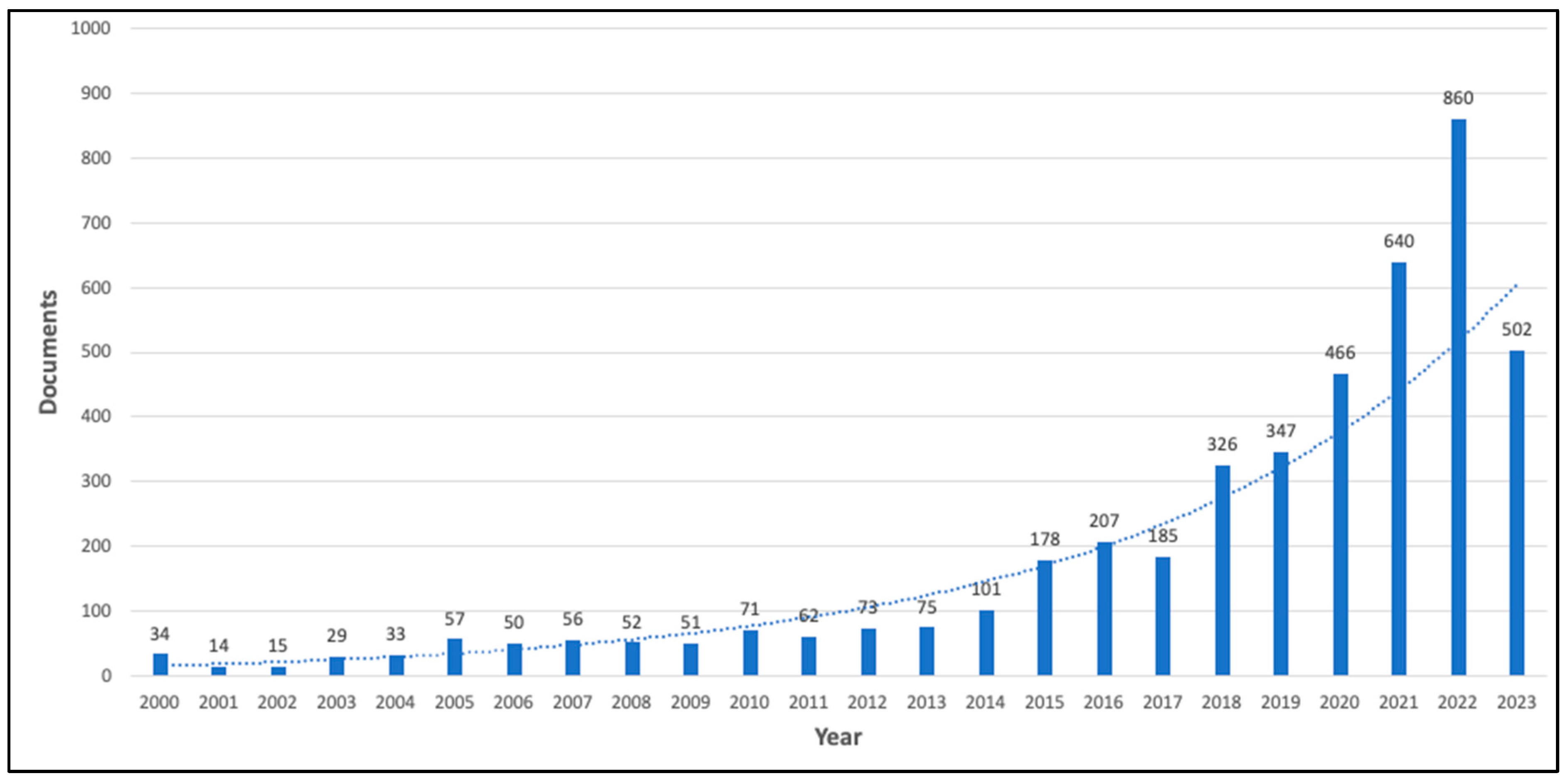 Buildings 13 02346 g001