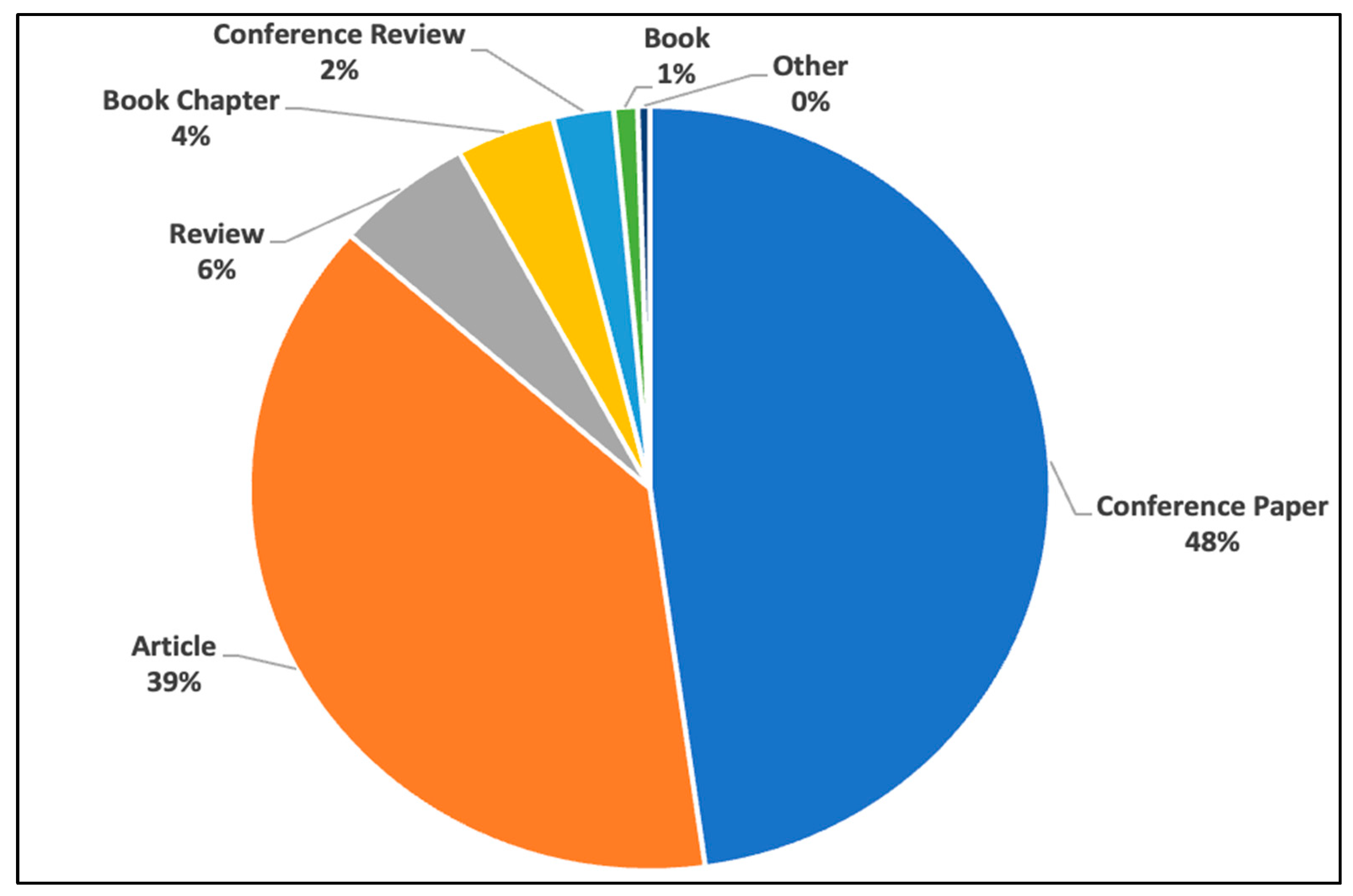 Buildings 13 02346 g002