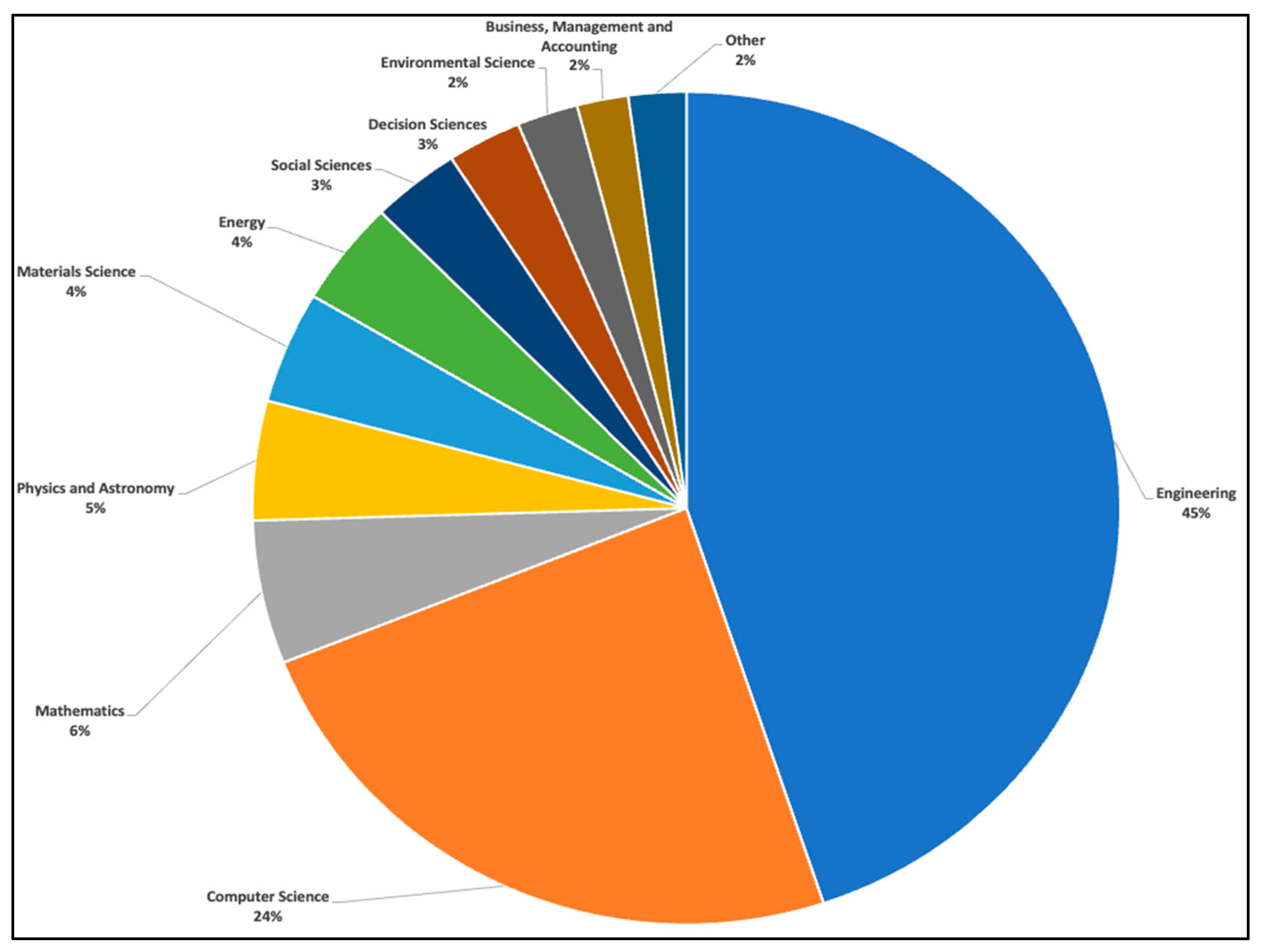 Buildings 13 02346 g003