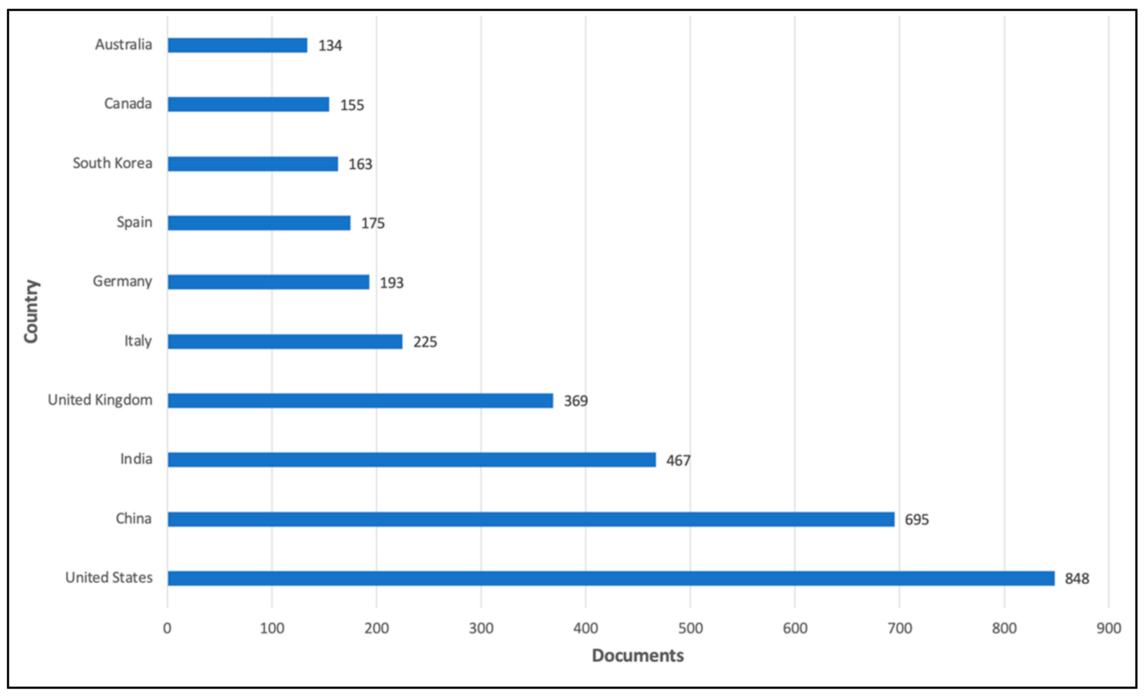 Buildings 13 02346 g004