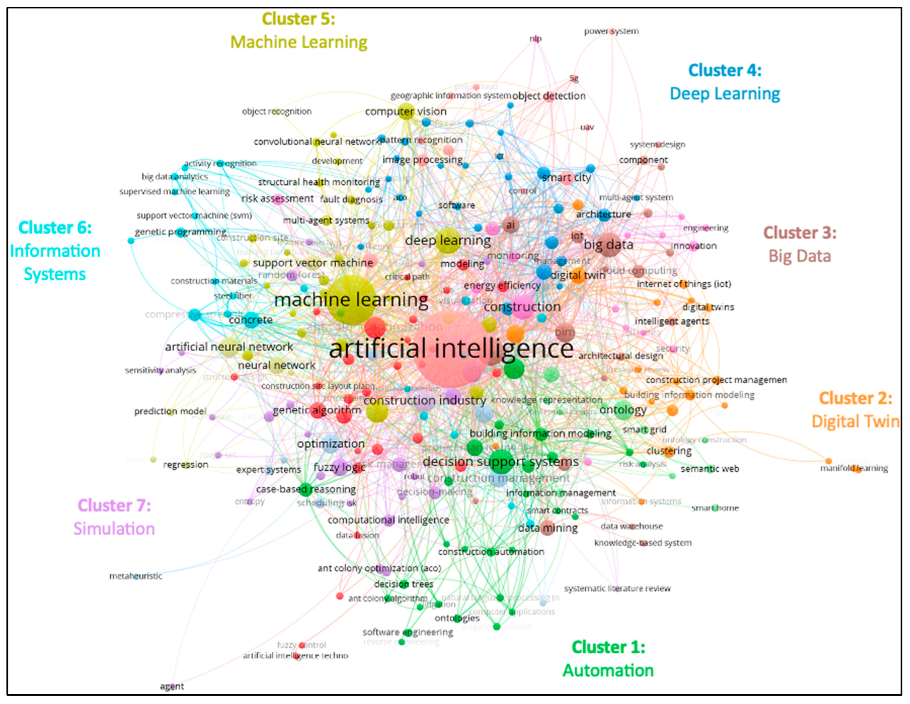 Buildings 13 02346 g007