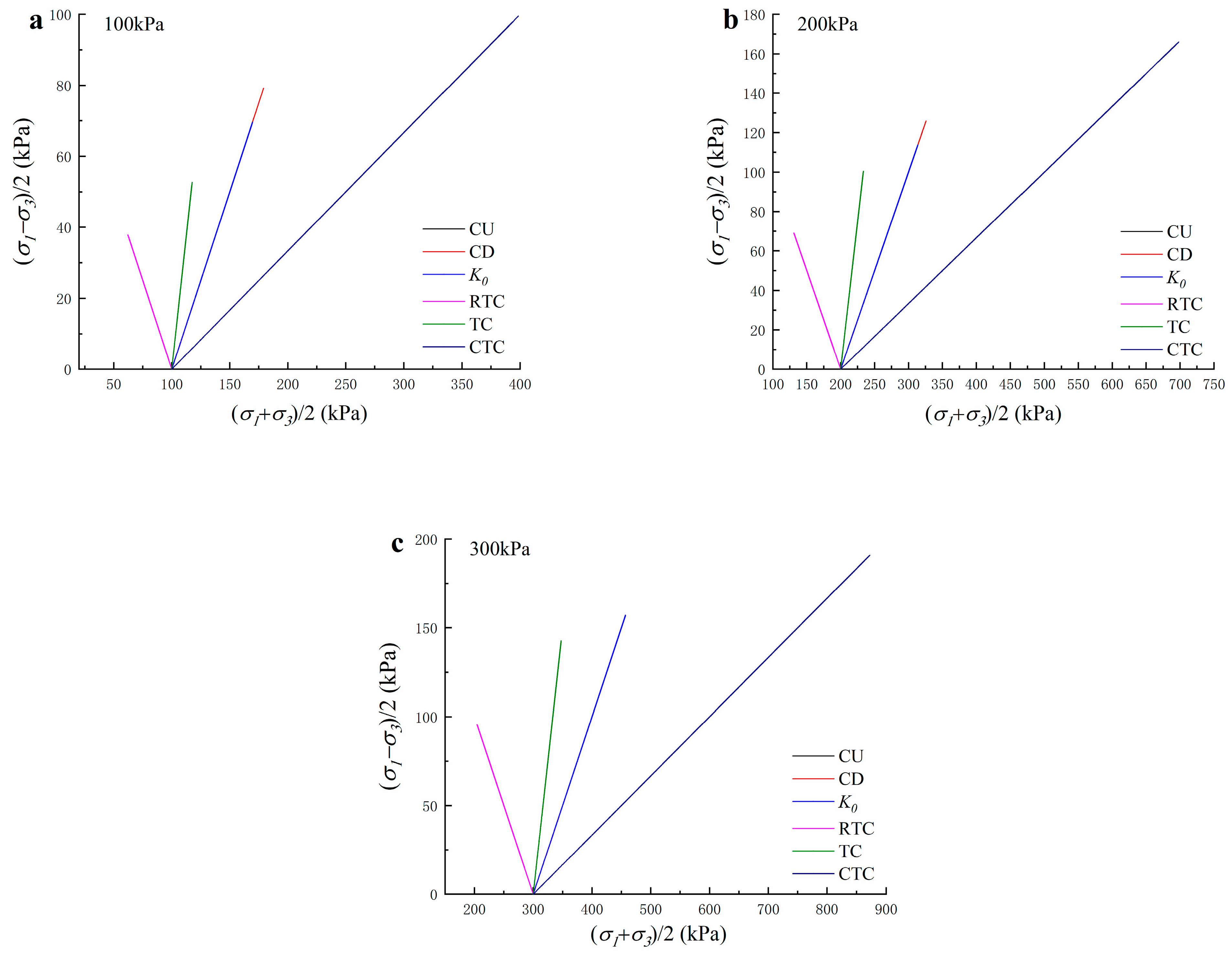 Buildings 13 02347 g005