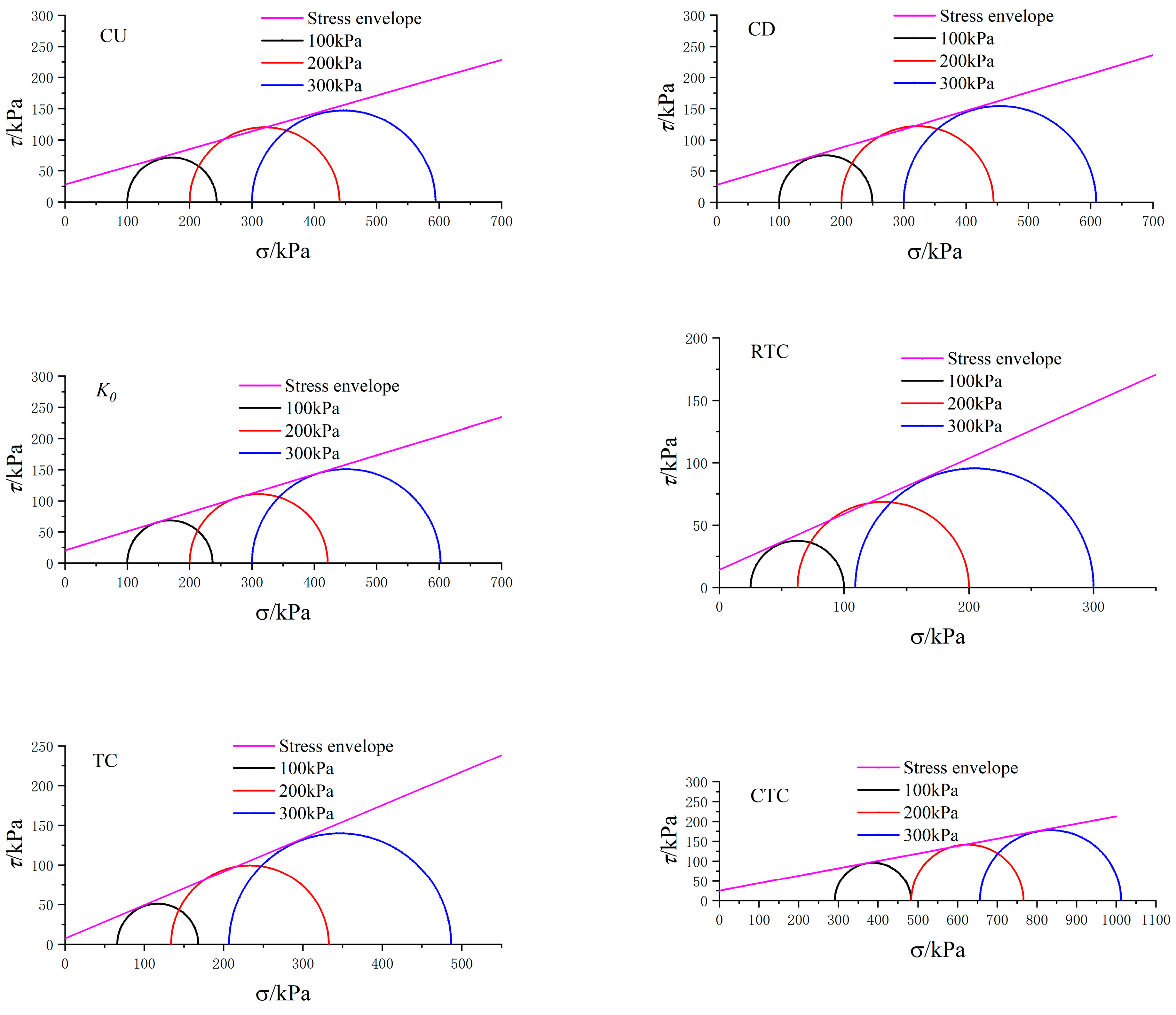 Buildings 13 02347 g008