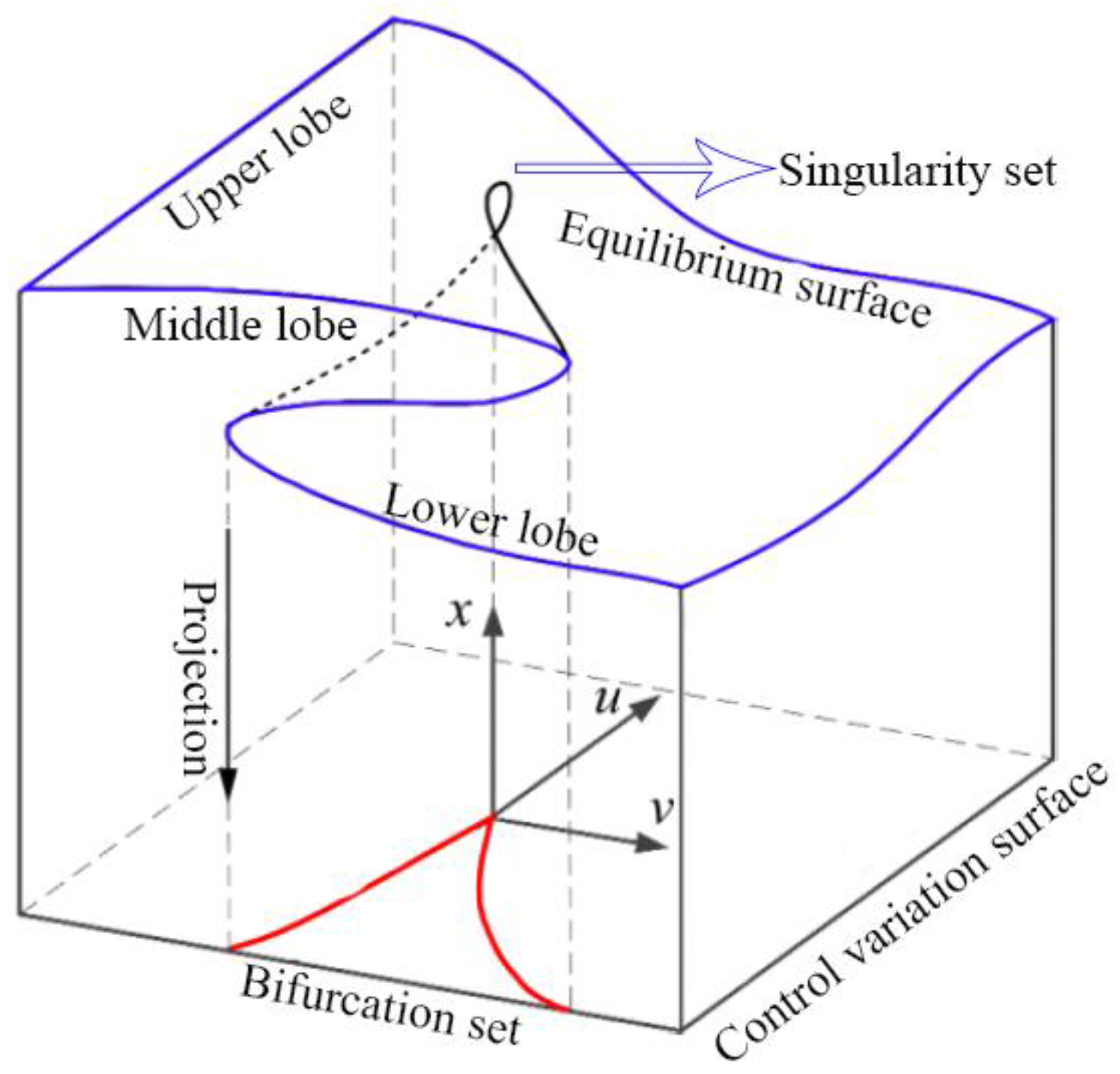 Buildings 13 02348 g002