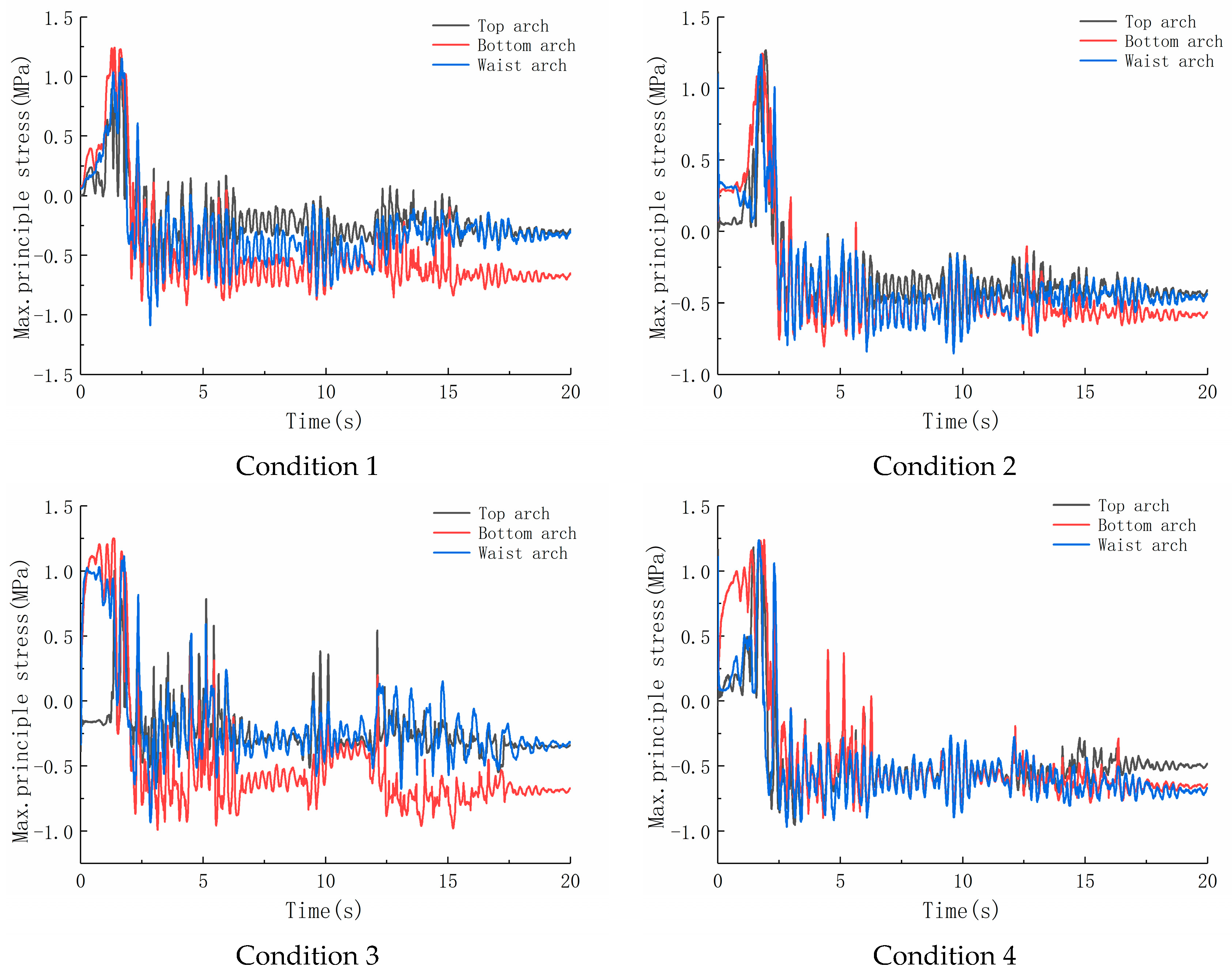 Buildings 13 02348 g006