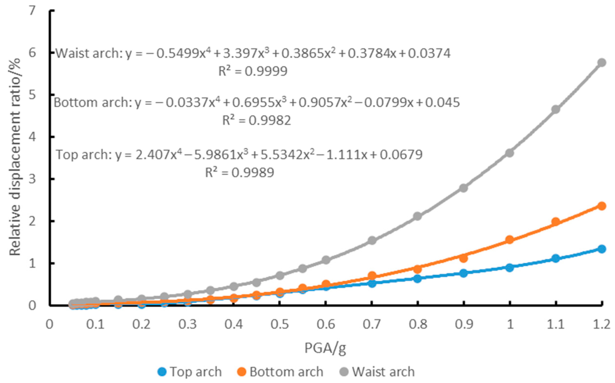 Buildings 13 02348 g010
