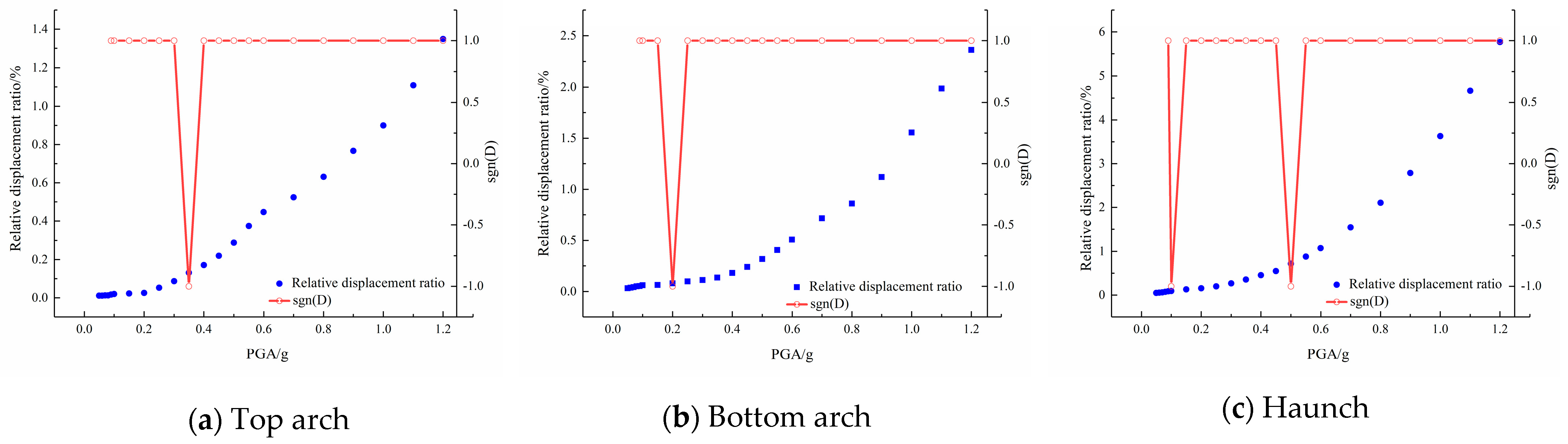 Buildings 13 02348 g011