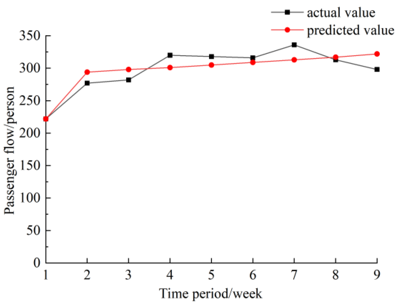 Buildings 13 02349 g002