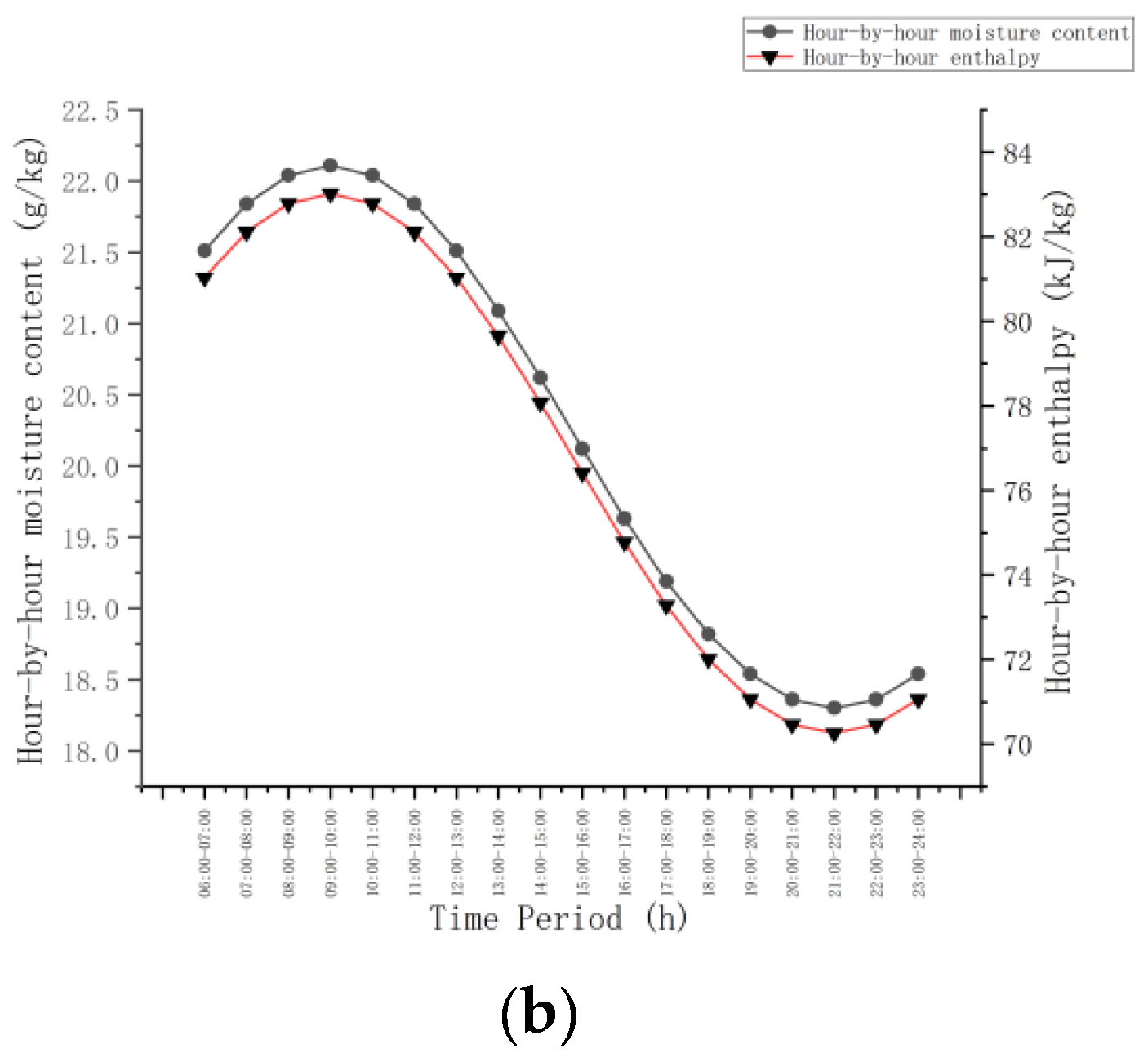 Buildings 13 02349 g007b