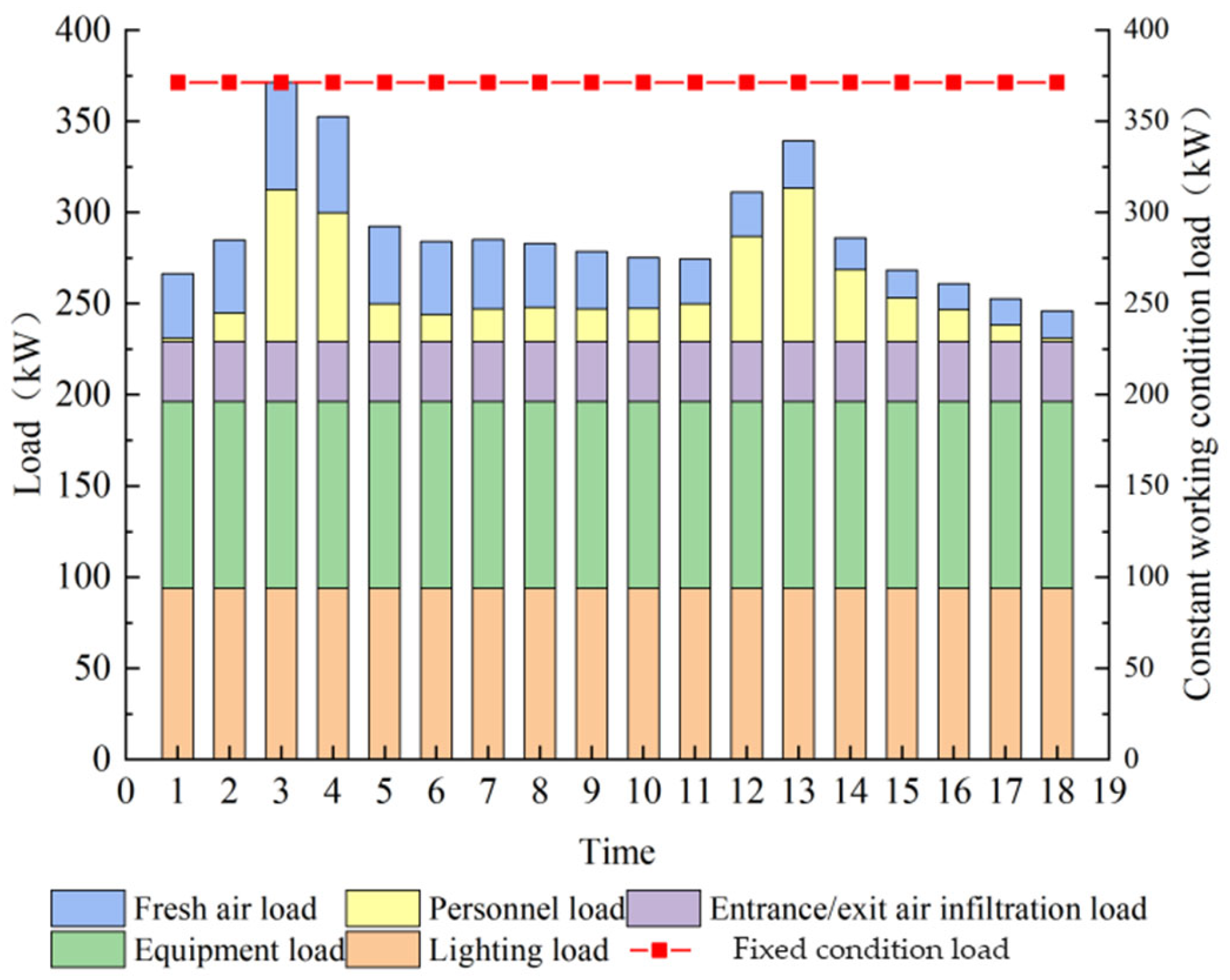 Buildings 13 02349 g011