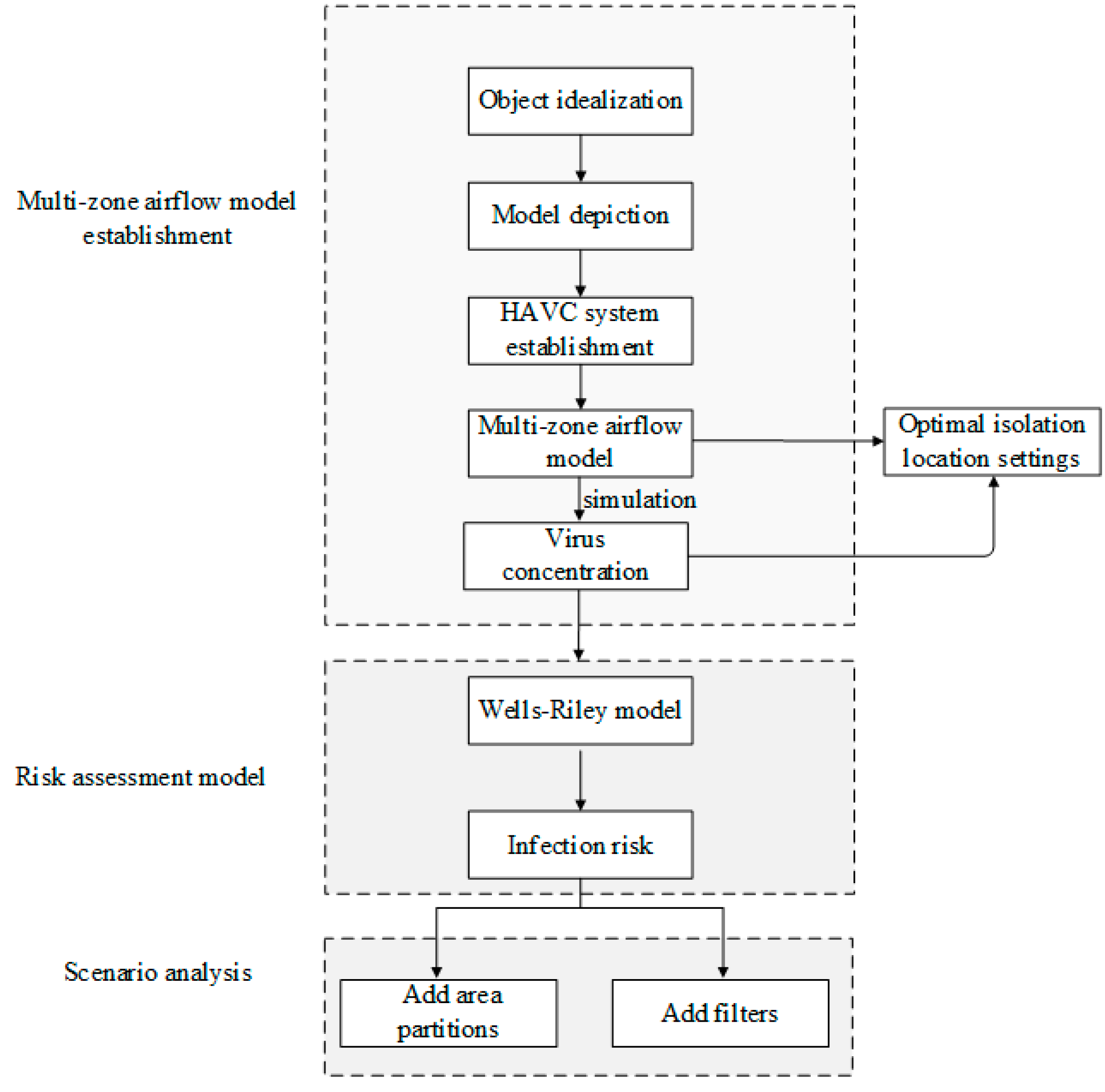 Buildings 13 02350 g001