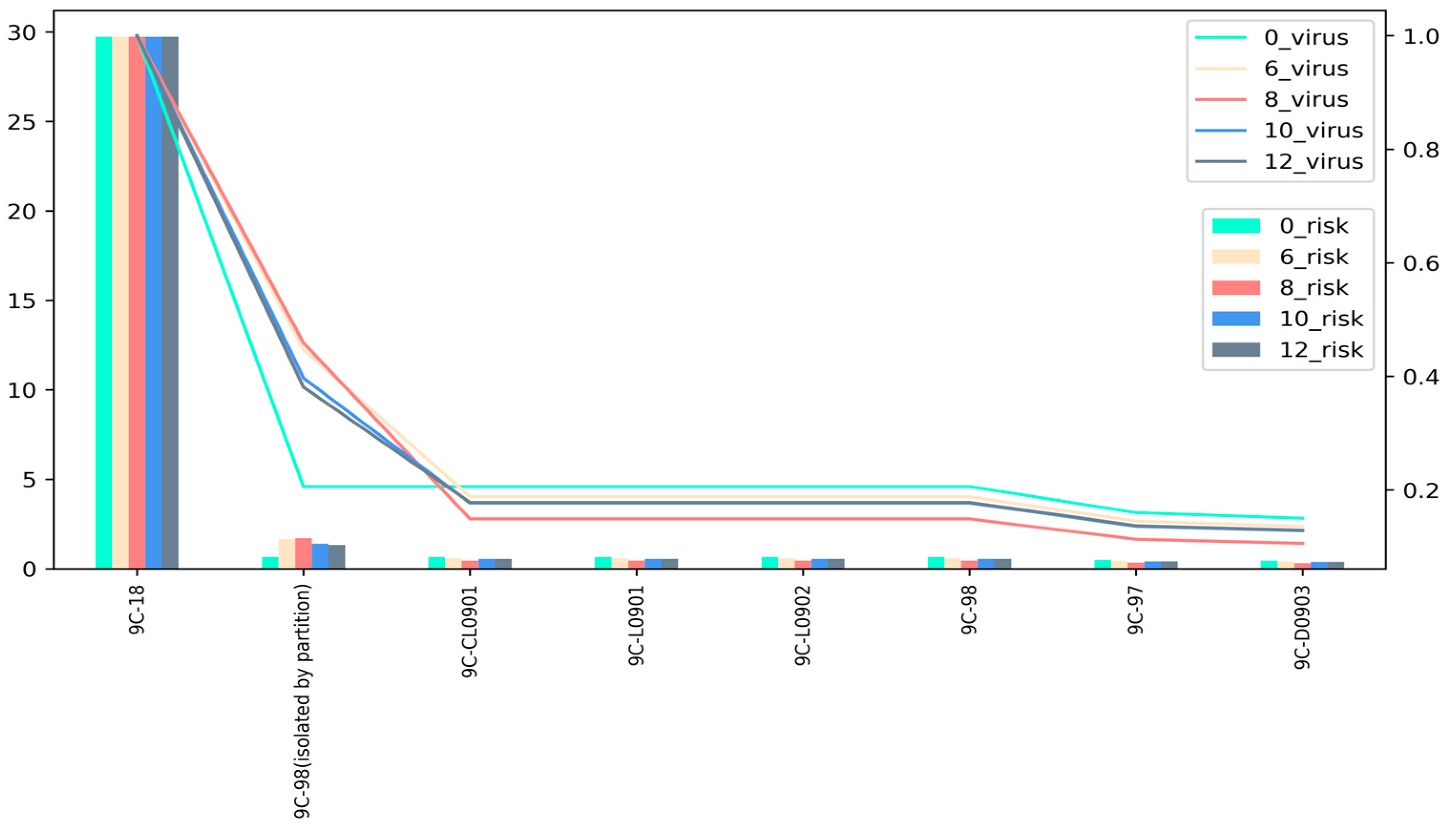 Buildings 13 02350 g007