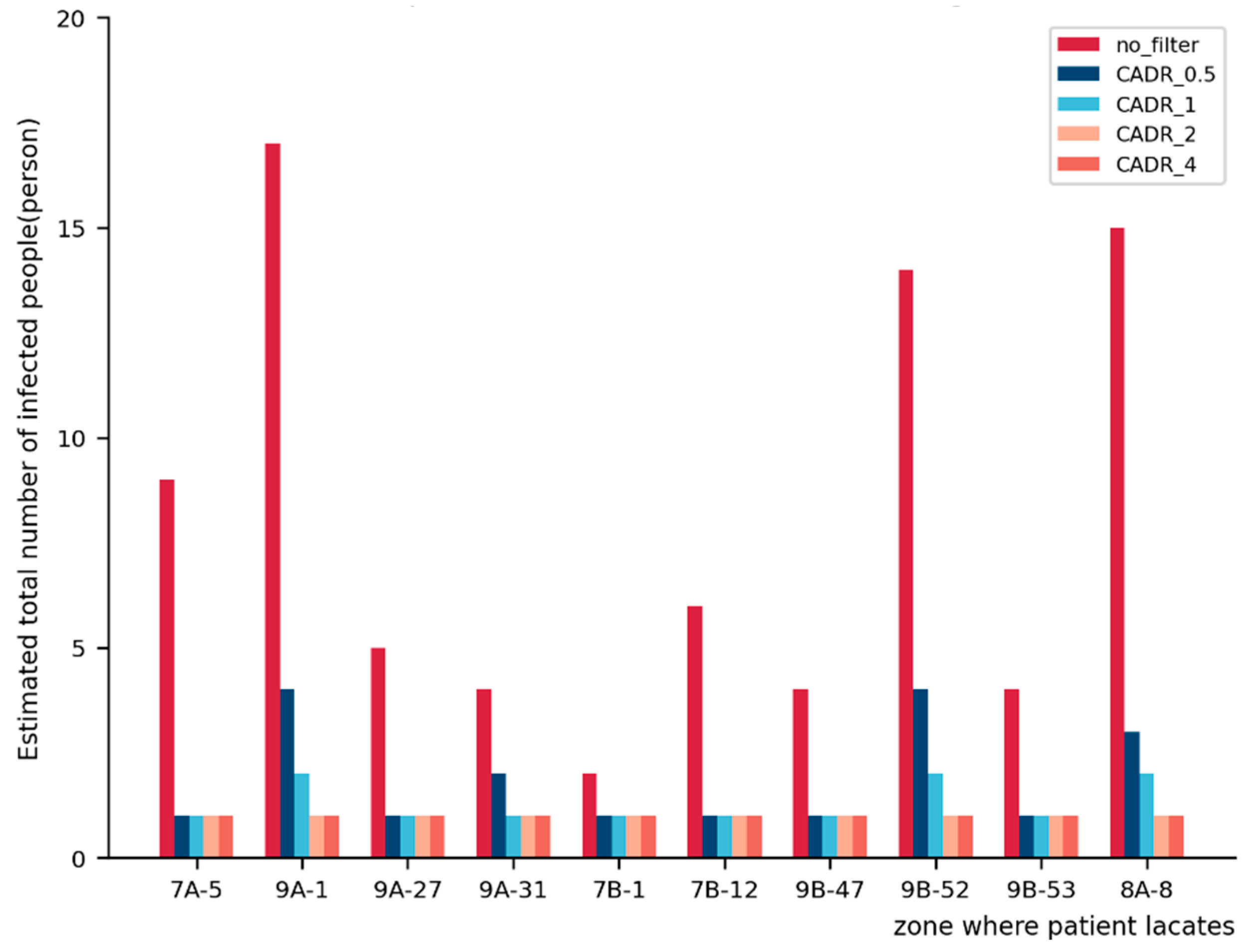Buildings 13 02350 g008