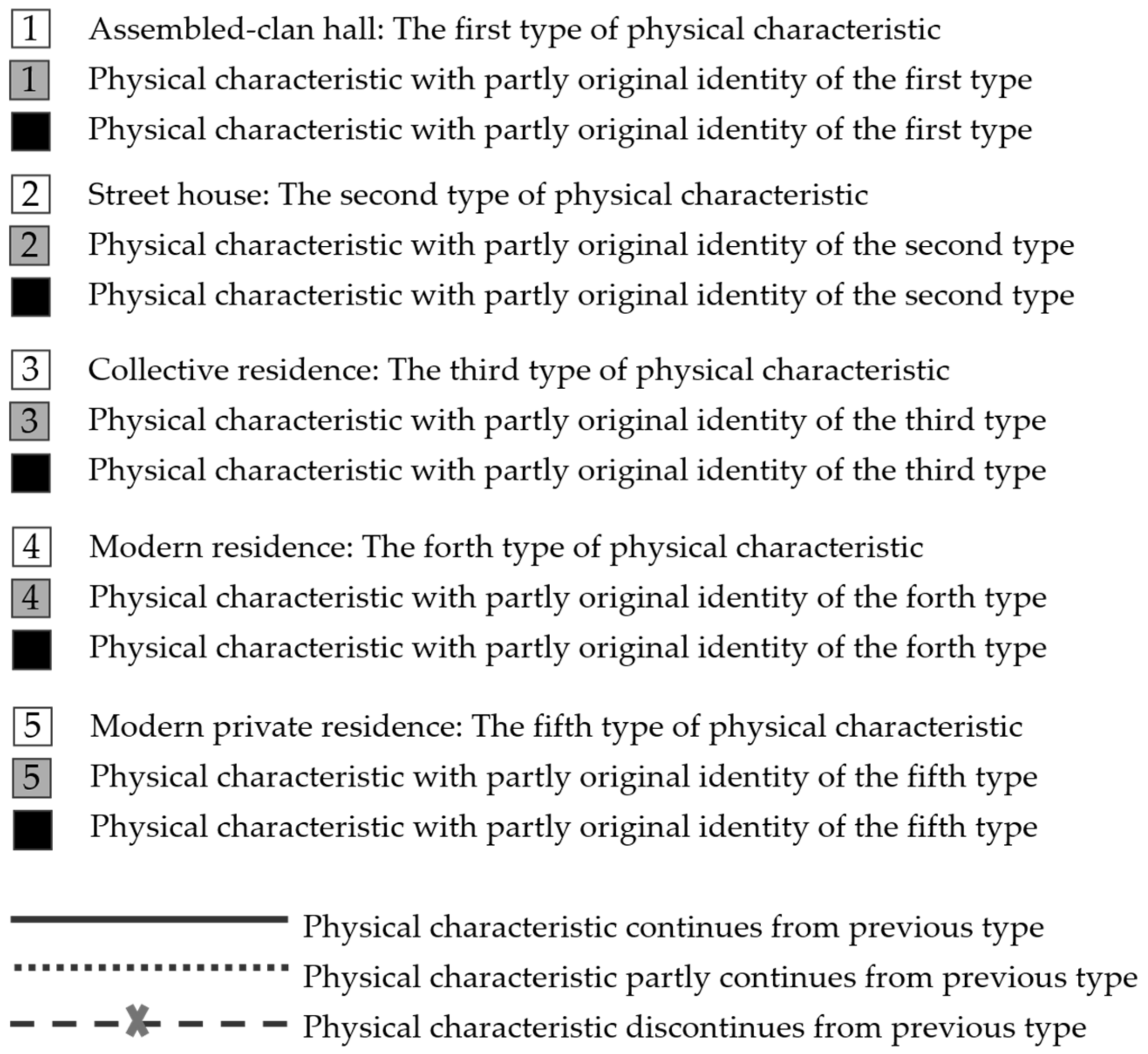 Buildings 13 02351 g020b