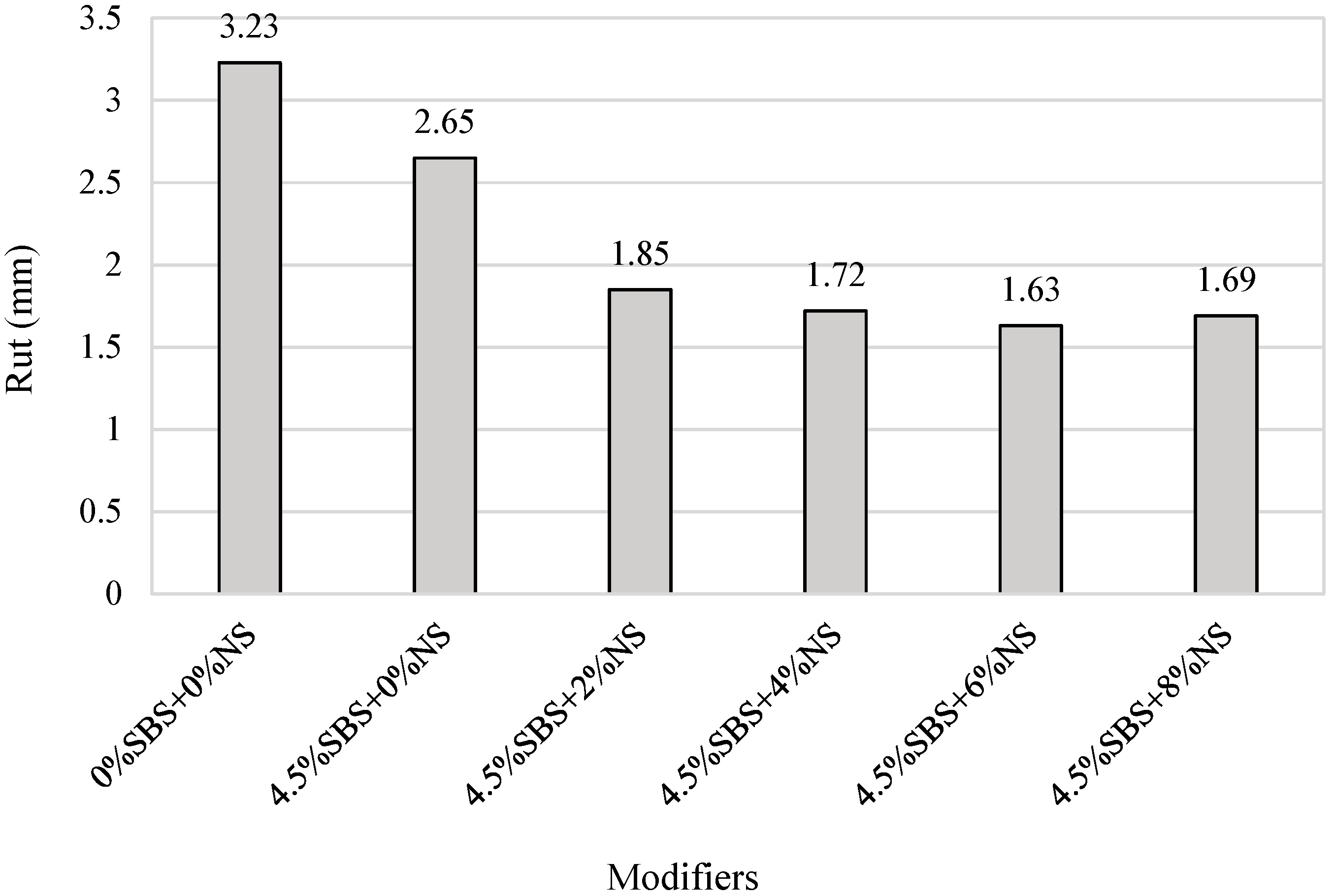 Buildings 13 02352 g006