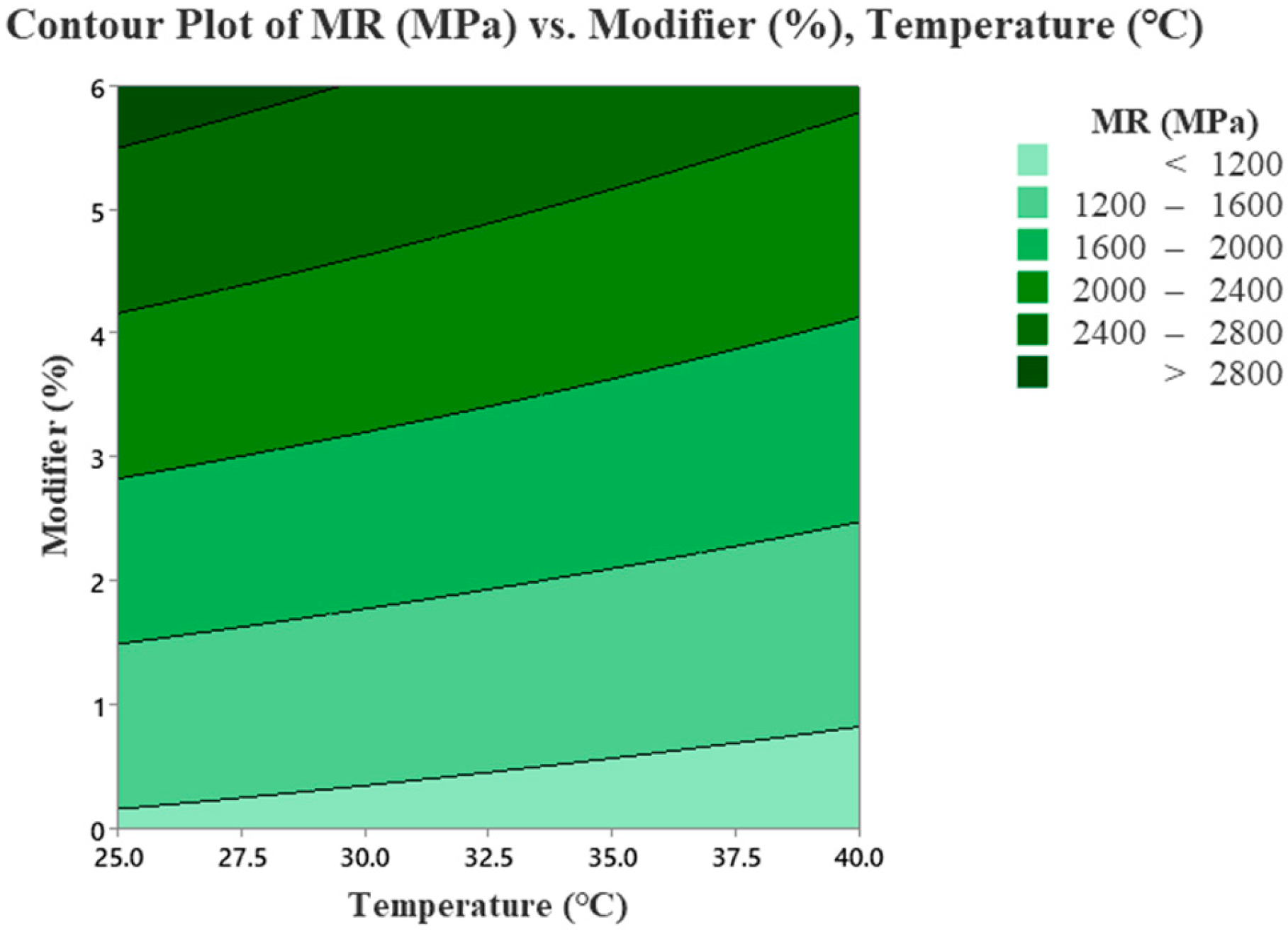 Buildings 13 02352 g011