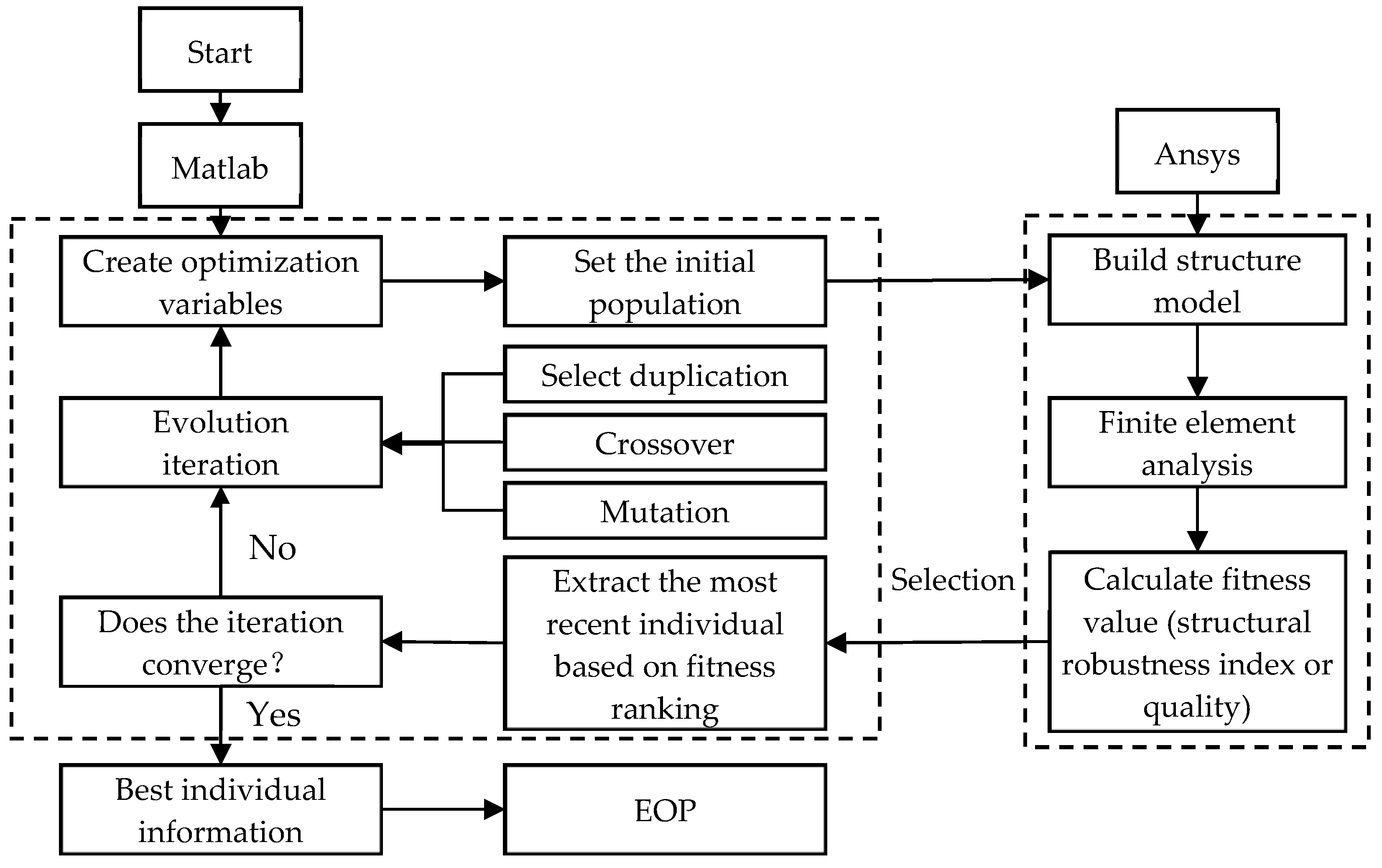 Buildings 13 02353 g004