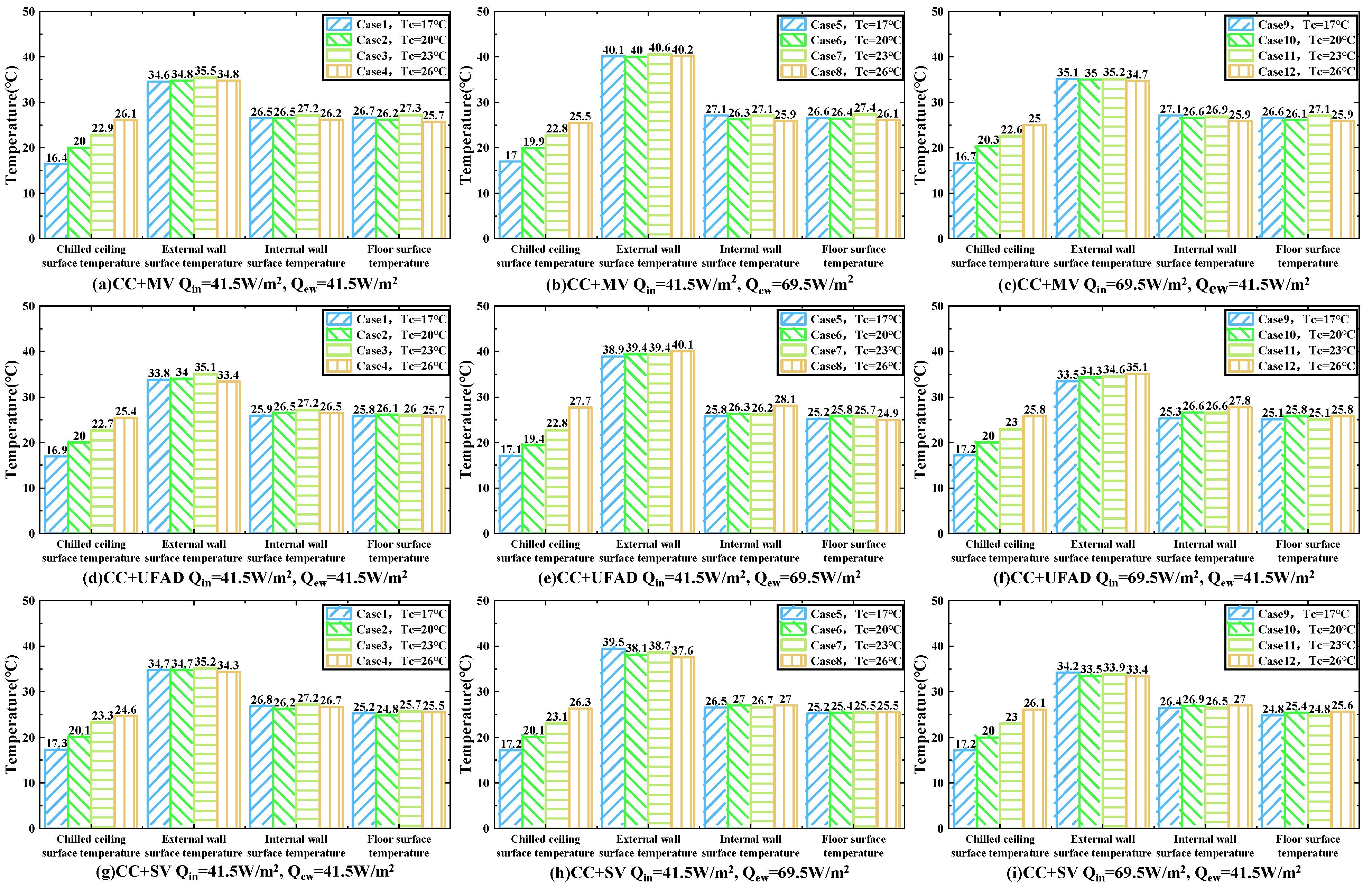 Buildings 13 02354 g007