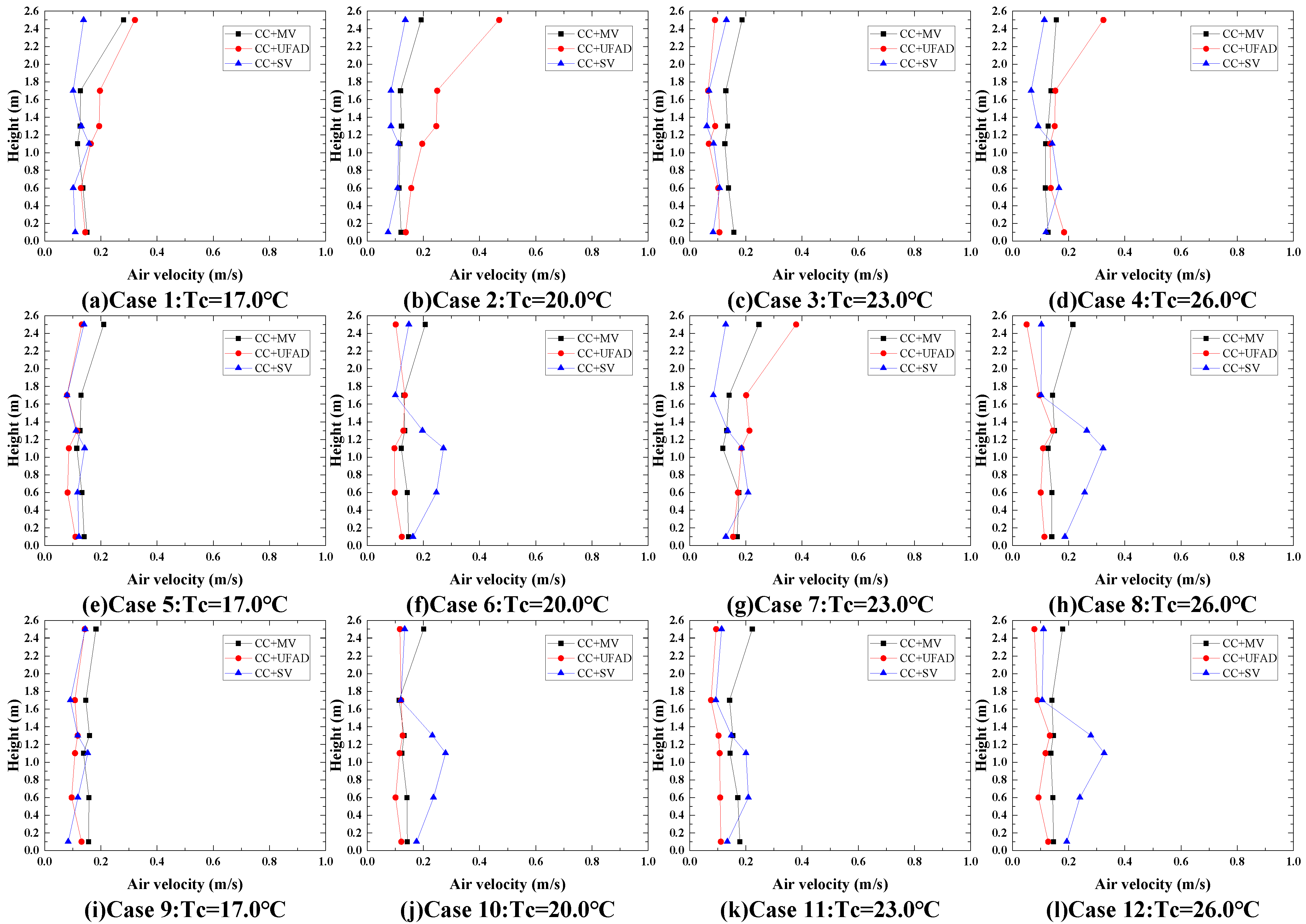 Buildings 13 02354 g009