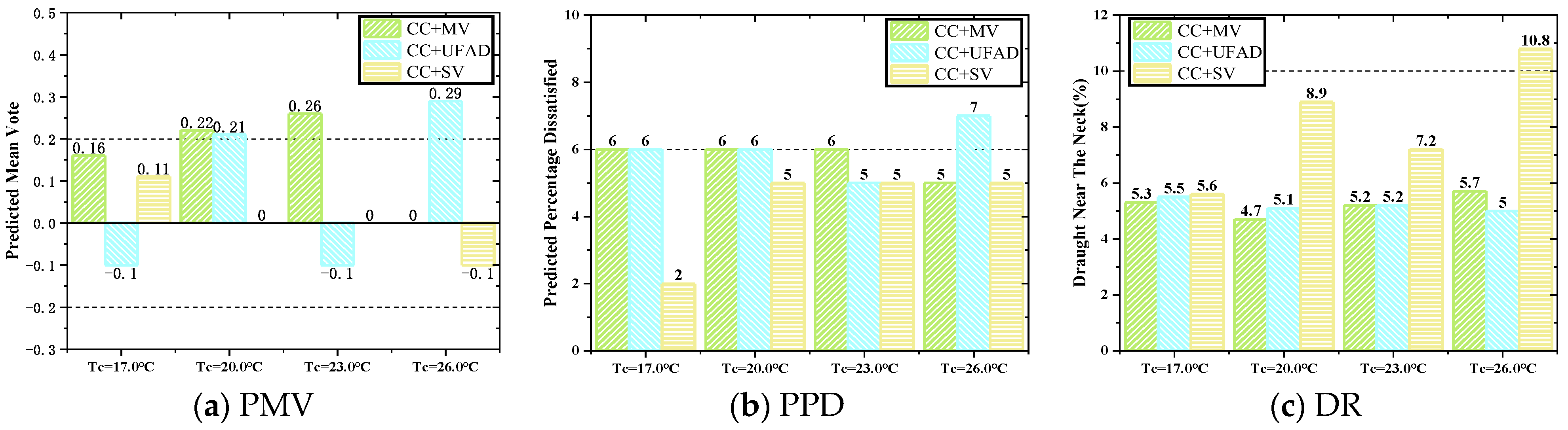 Buildings 13 02354 g016