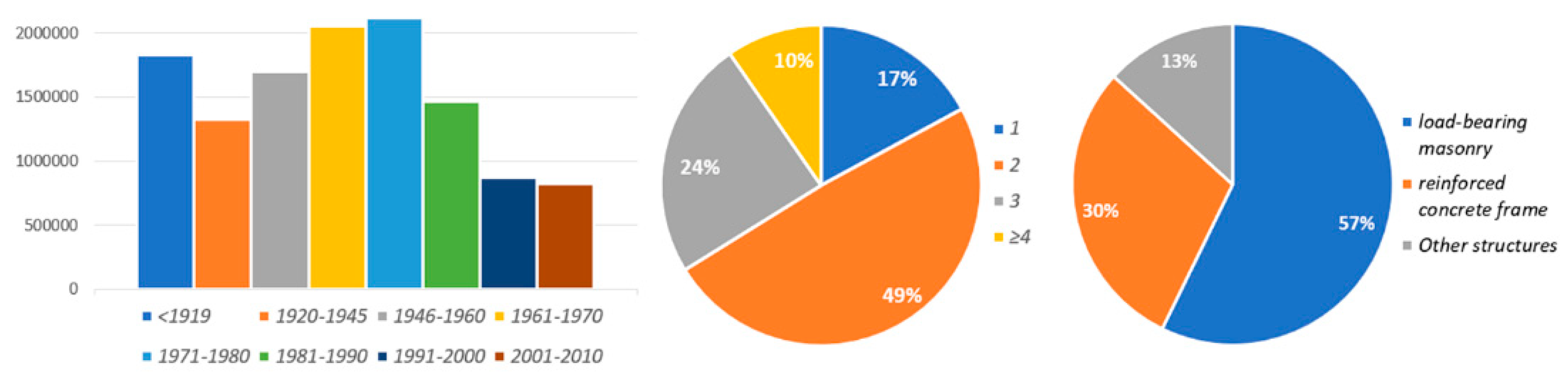Buildings 13 02355 g001