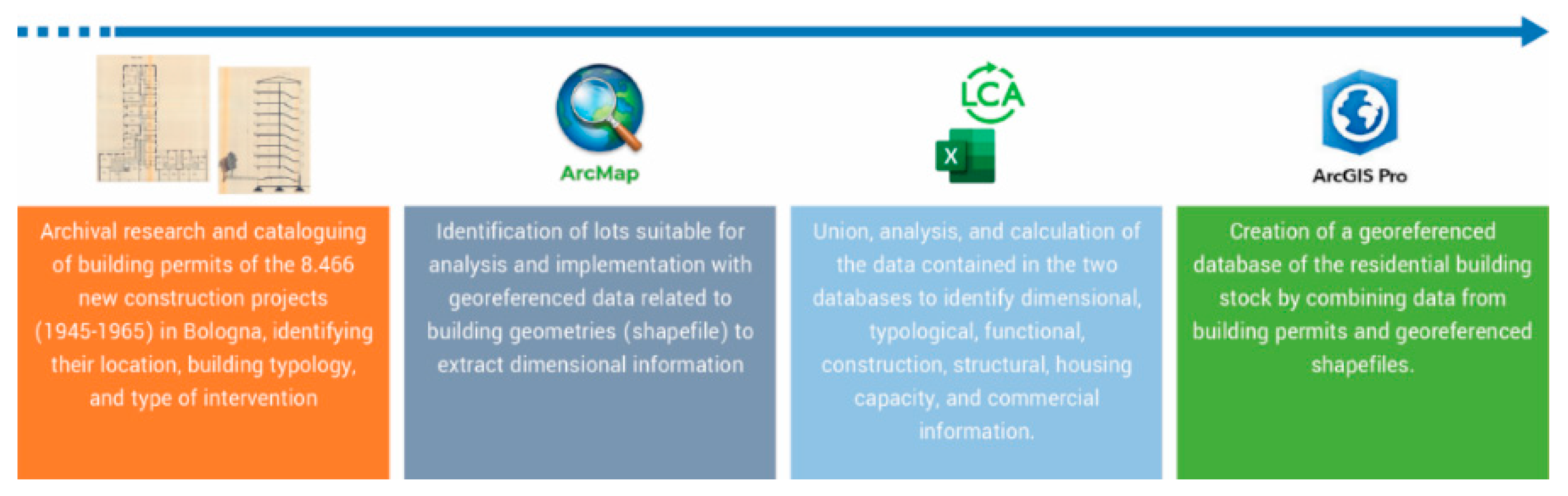 Buildings 13 02355 g006