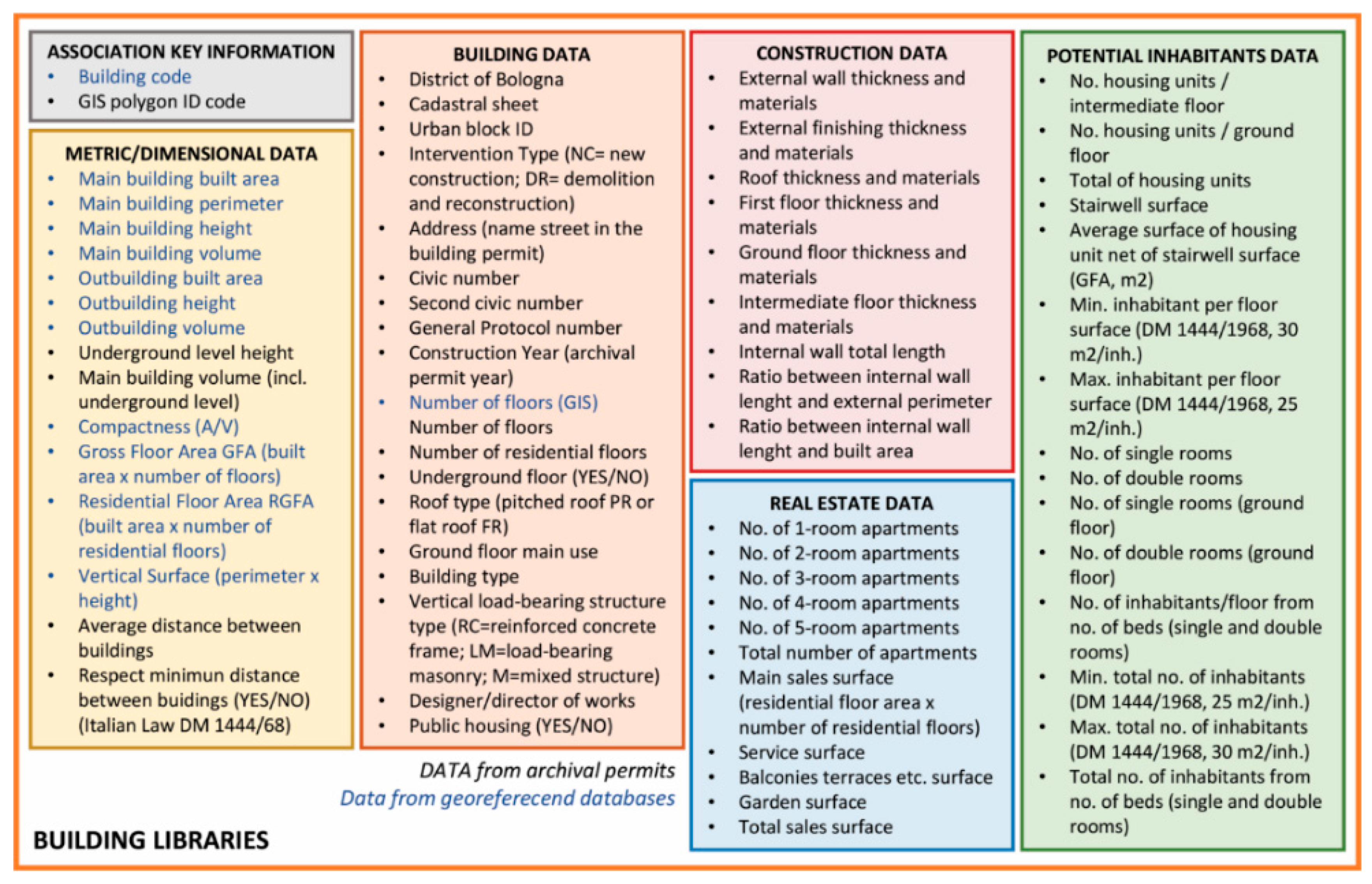 Buildings 13 02355 g007