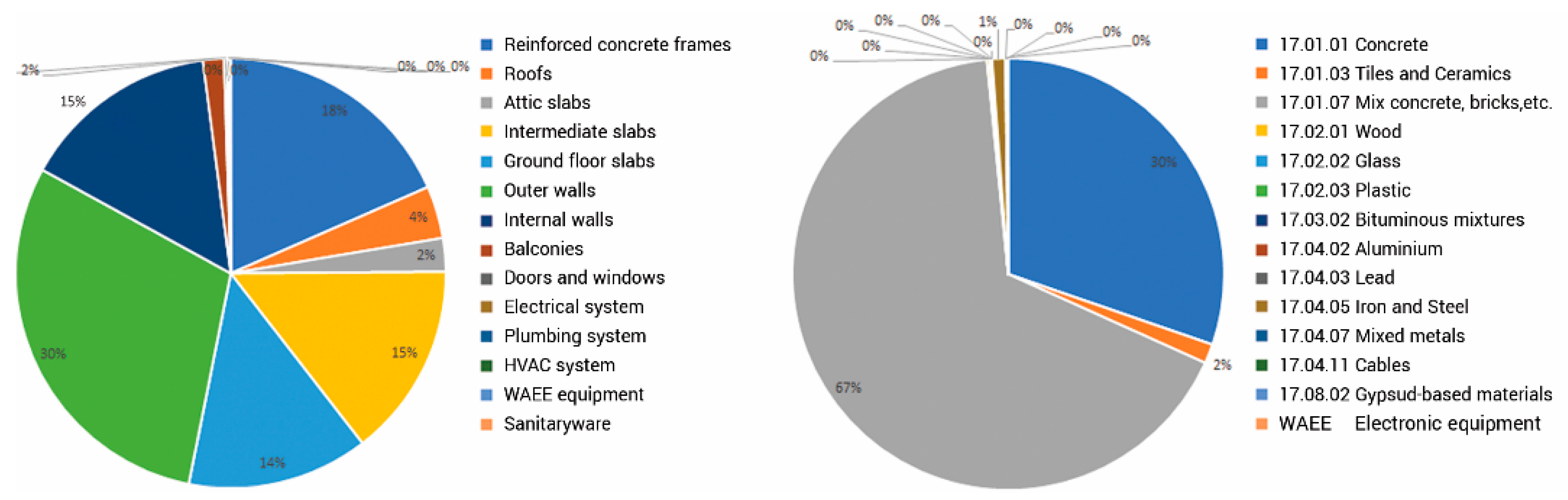 Buildings 13 02355 g012